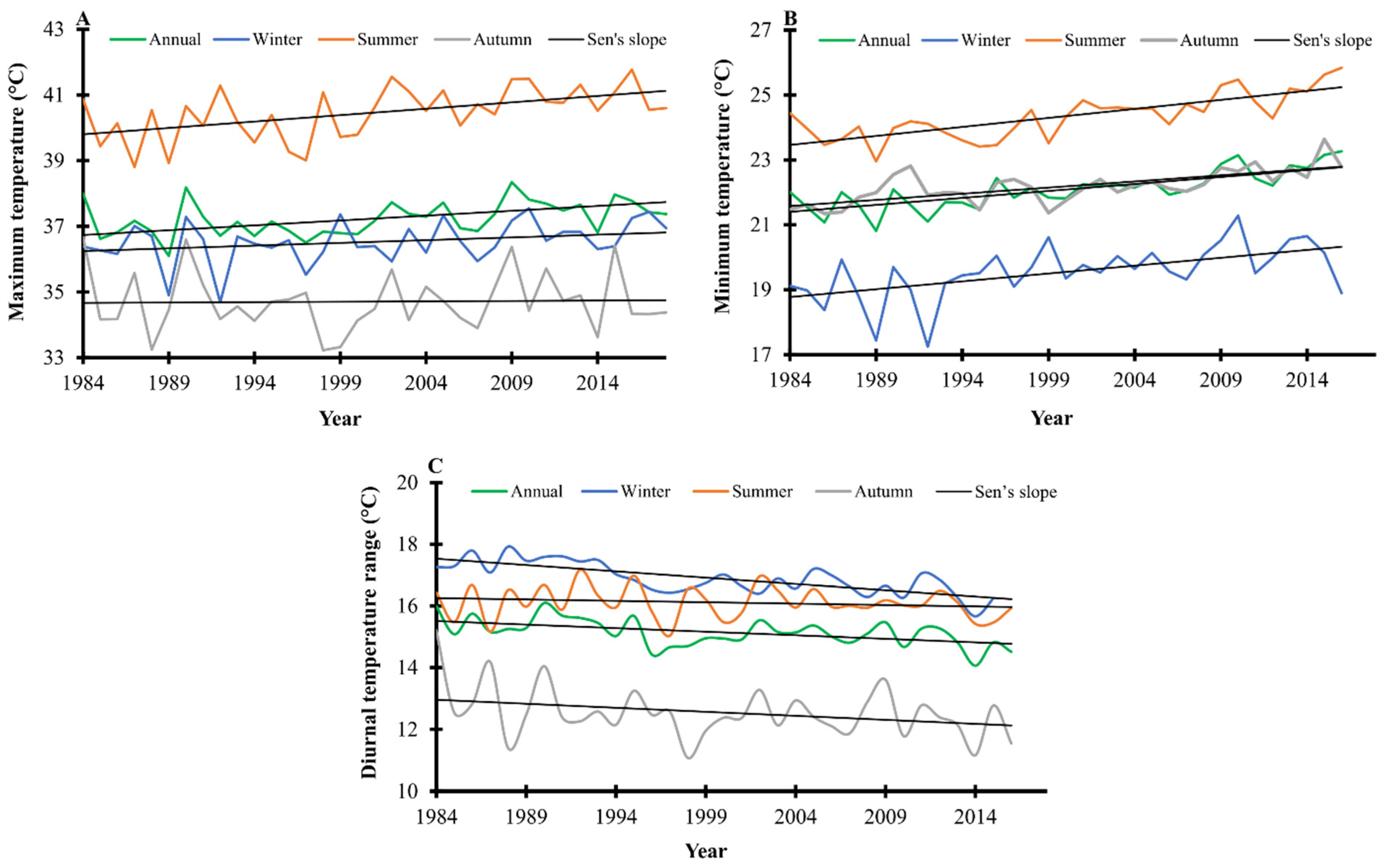Agronomy 11 01680 g003