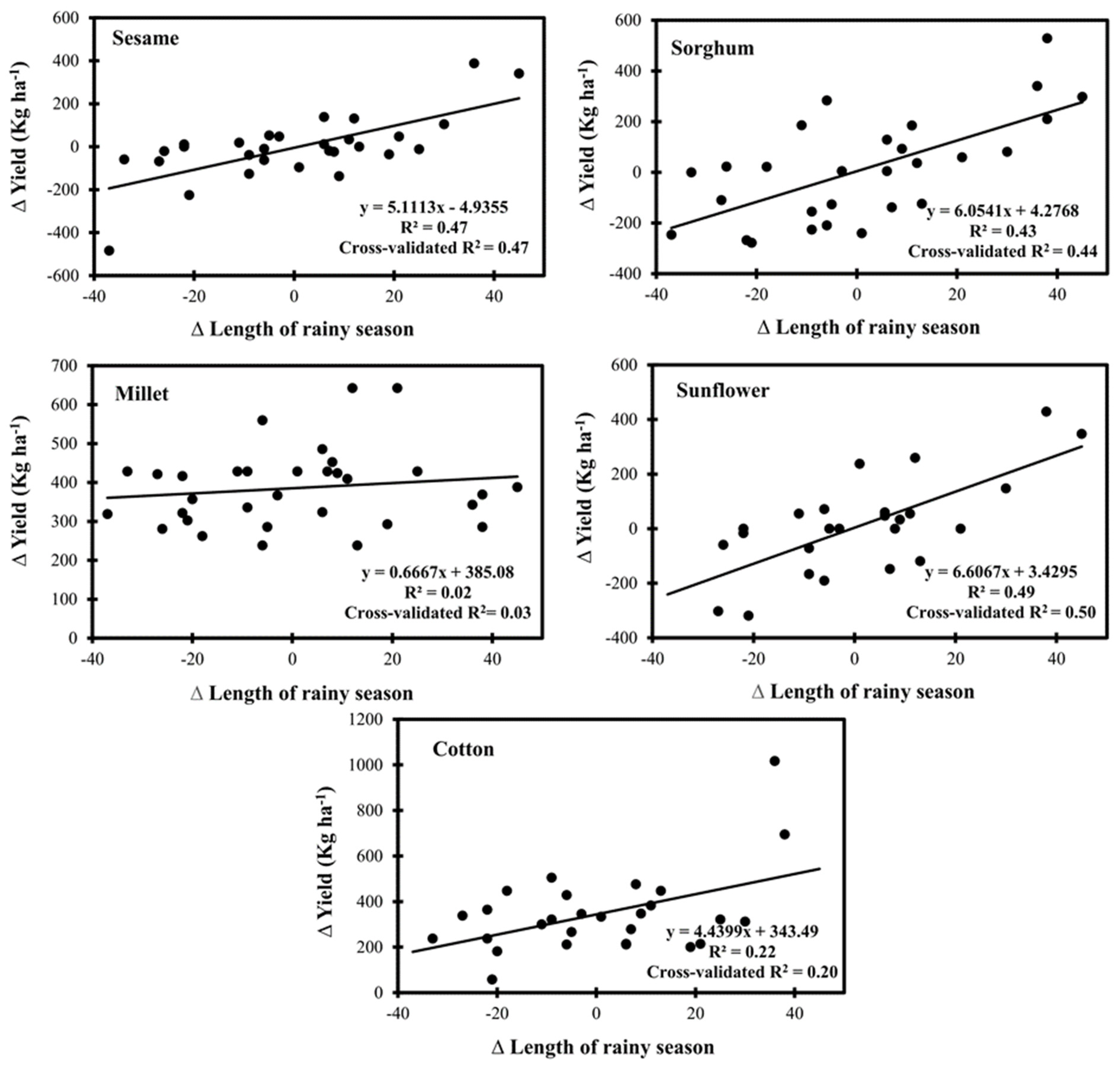 Agronomy 11 01680 g007