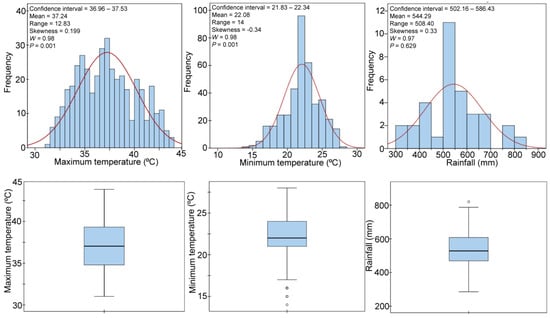 Agronomy 11 01680 g0a1 550