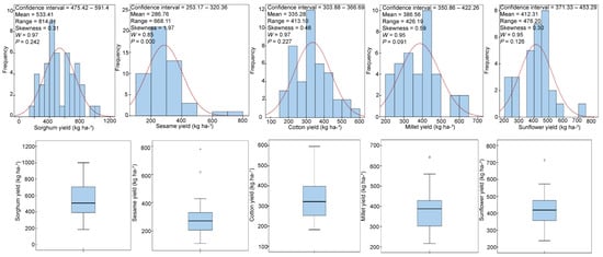 Agronomy 11 01680 g0a2 550