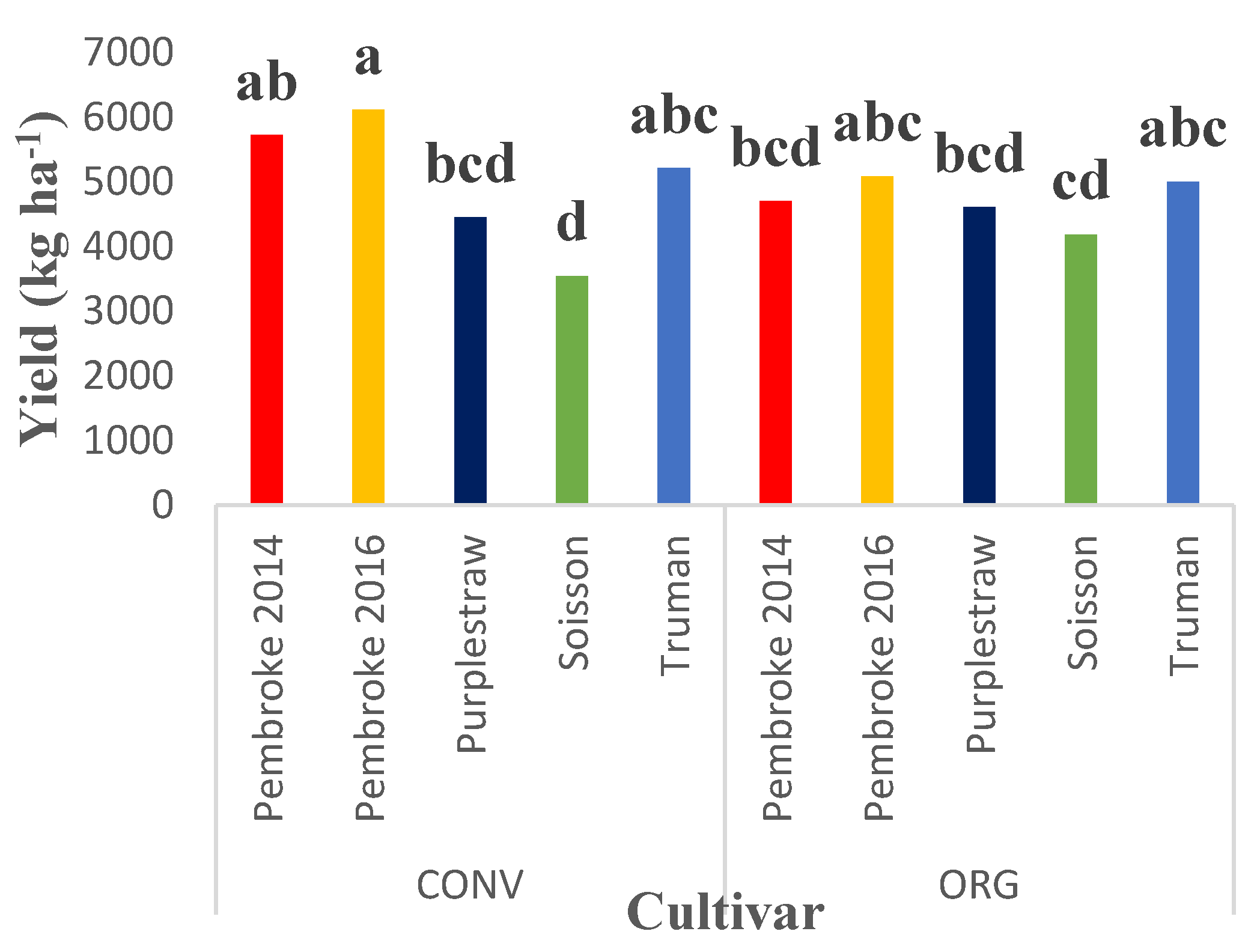 Agronomy 11 01683 g002