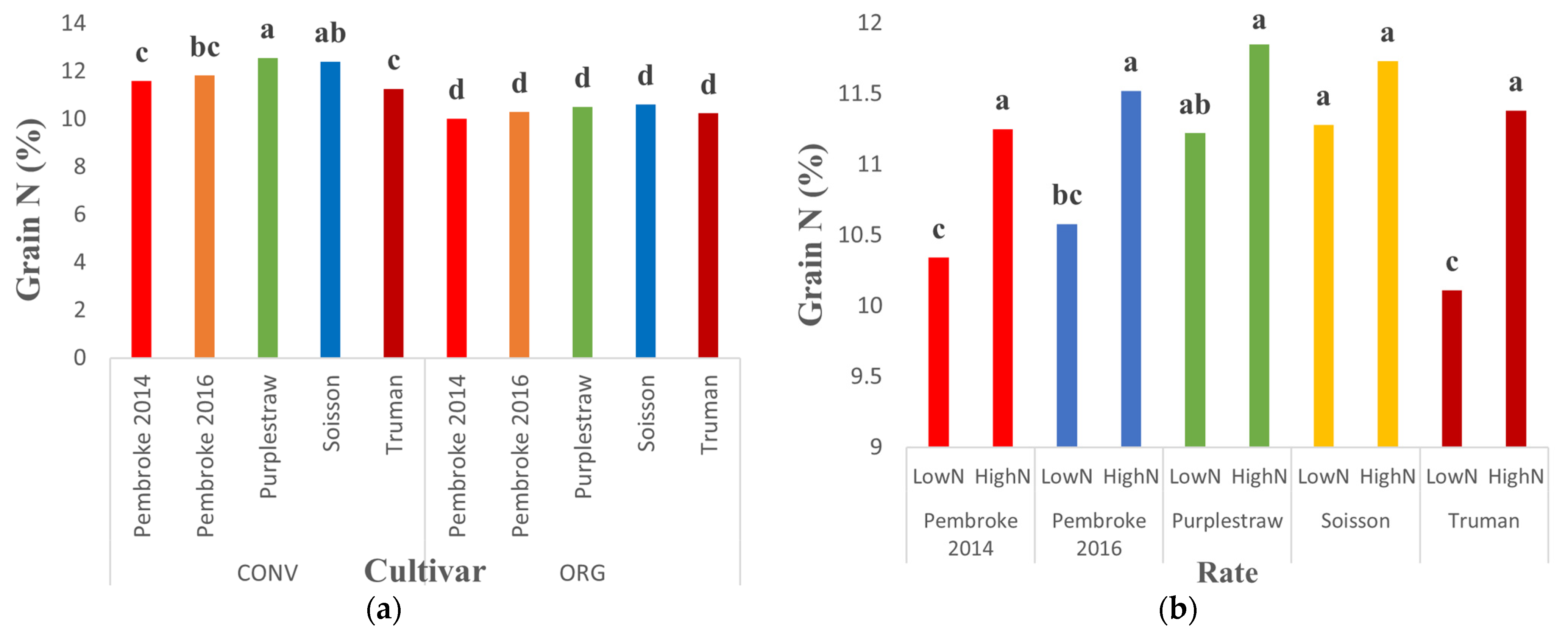 Agronomy 11 01683 g003