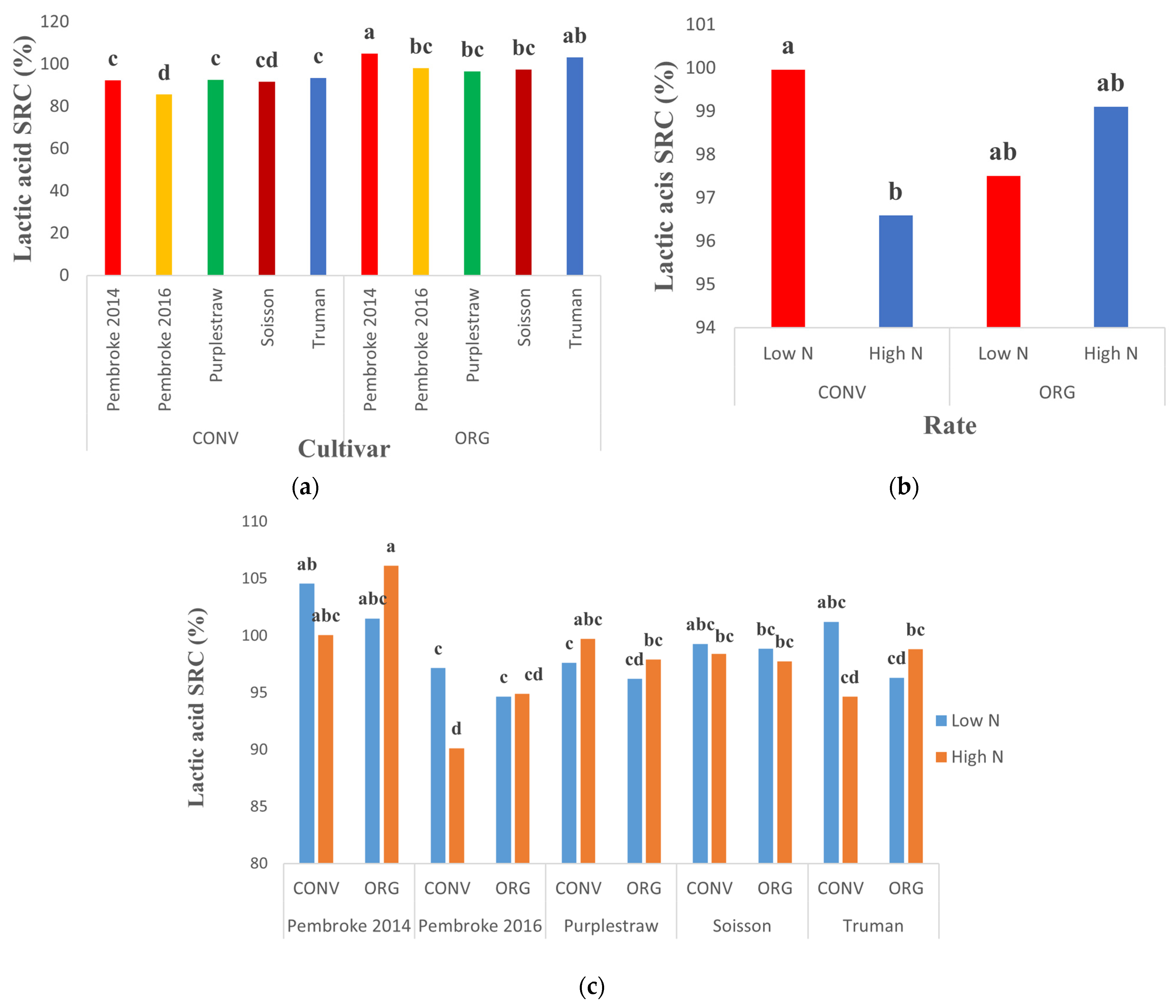Agronomy 11 01683 g004