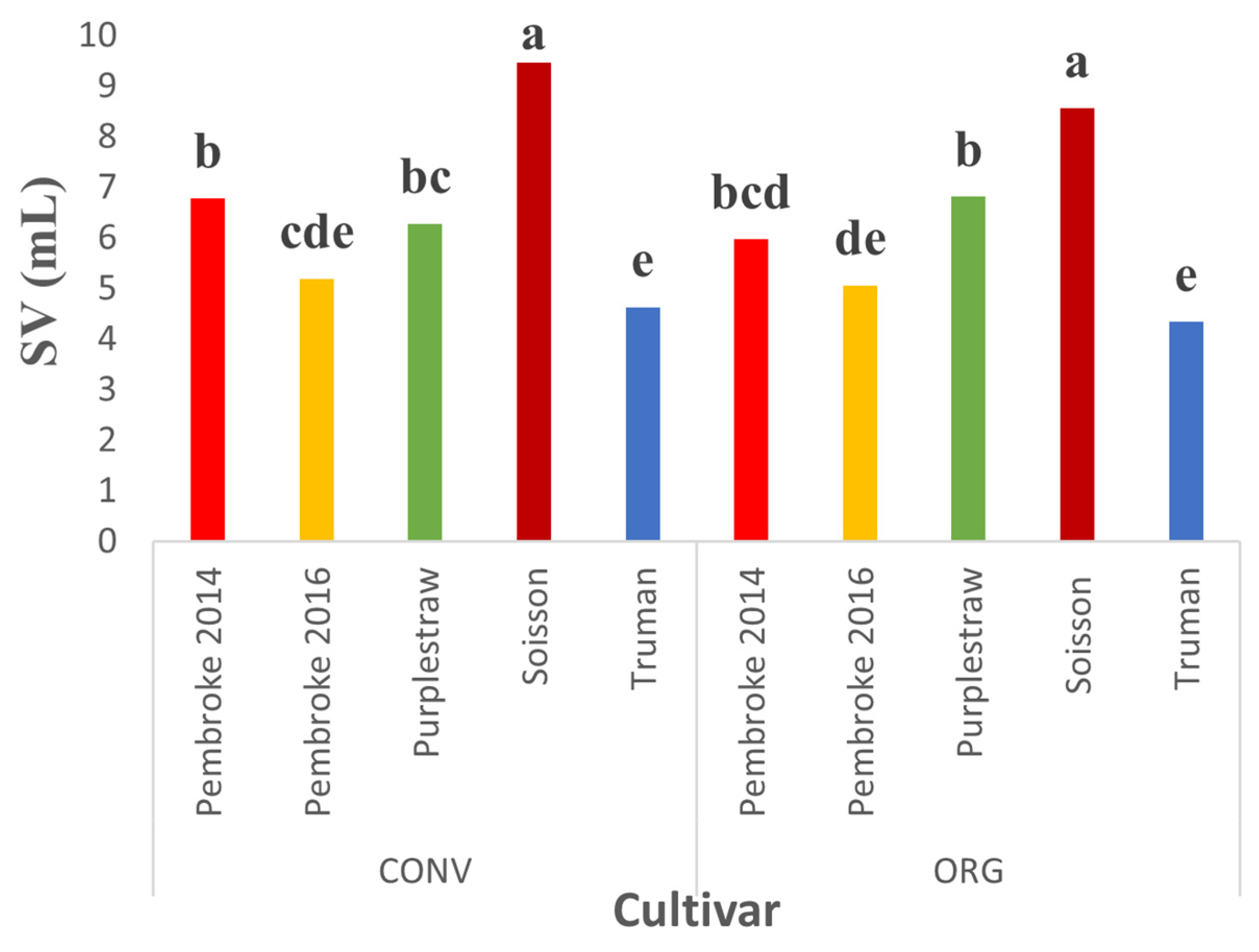 Agronomy 11 01683 g005