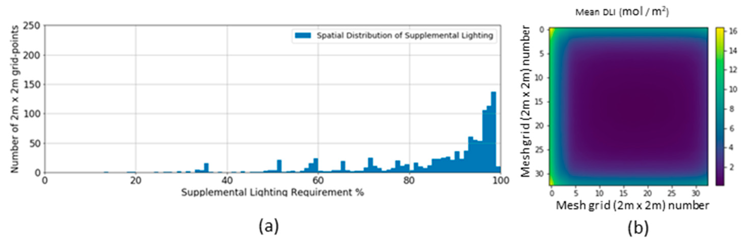 Agronomy 11 01684 g004