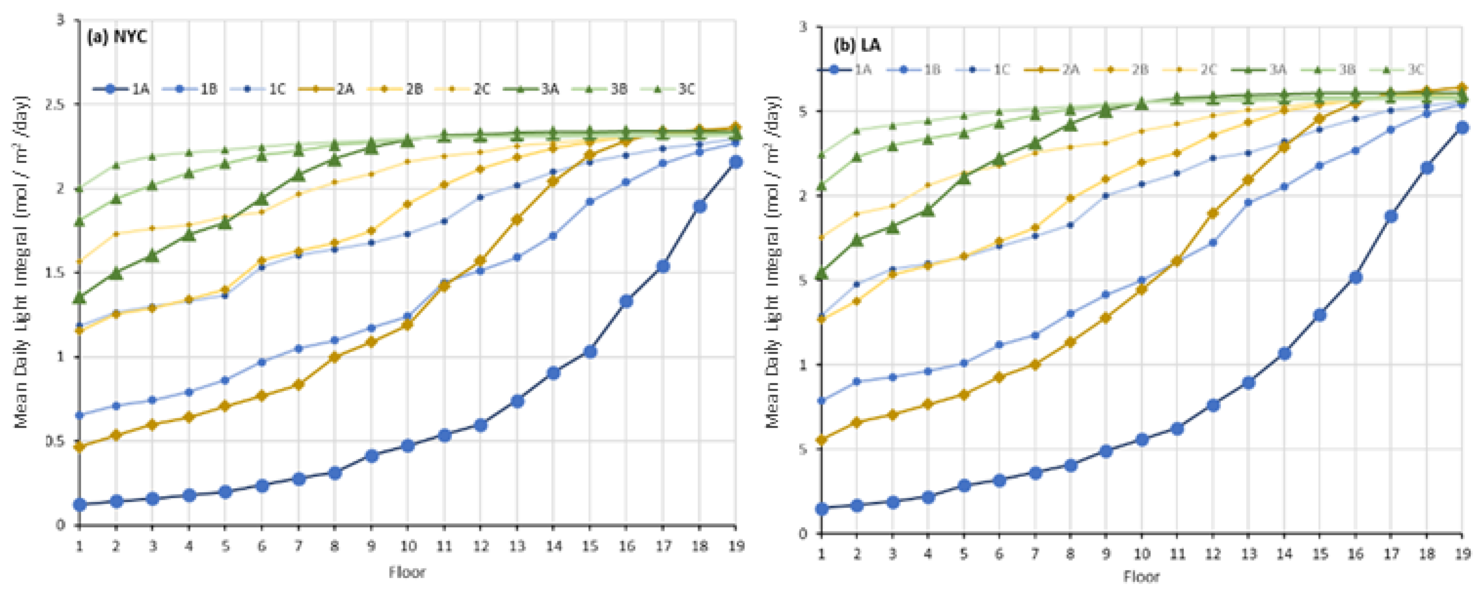 Agronomy 11 01684 g006