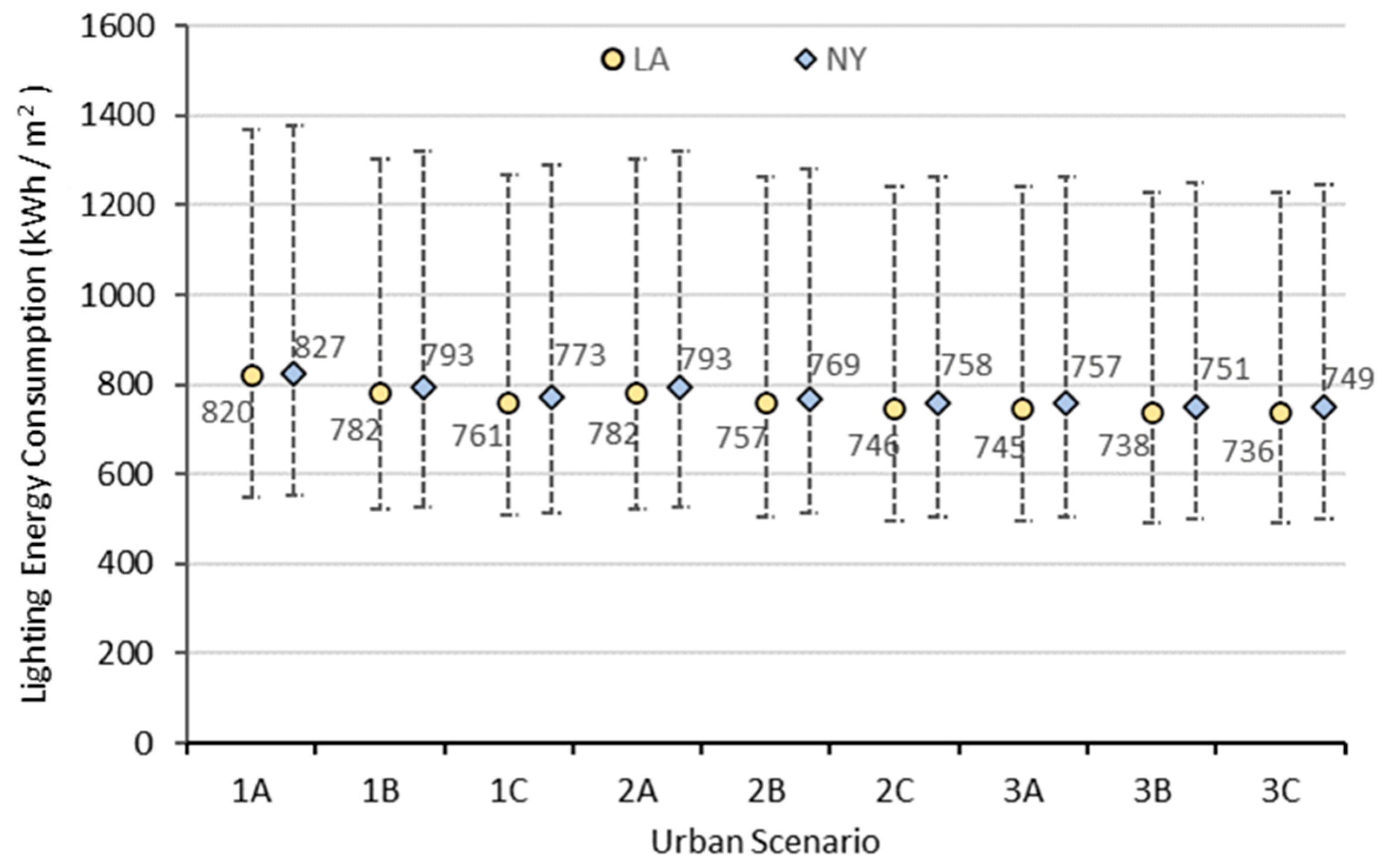 Agronomy 11 01684 g007