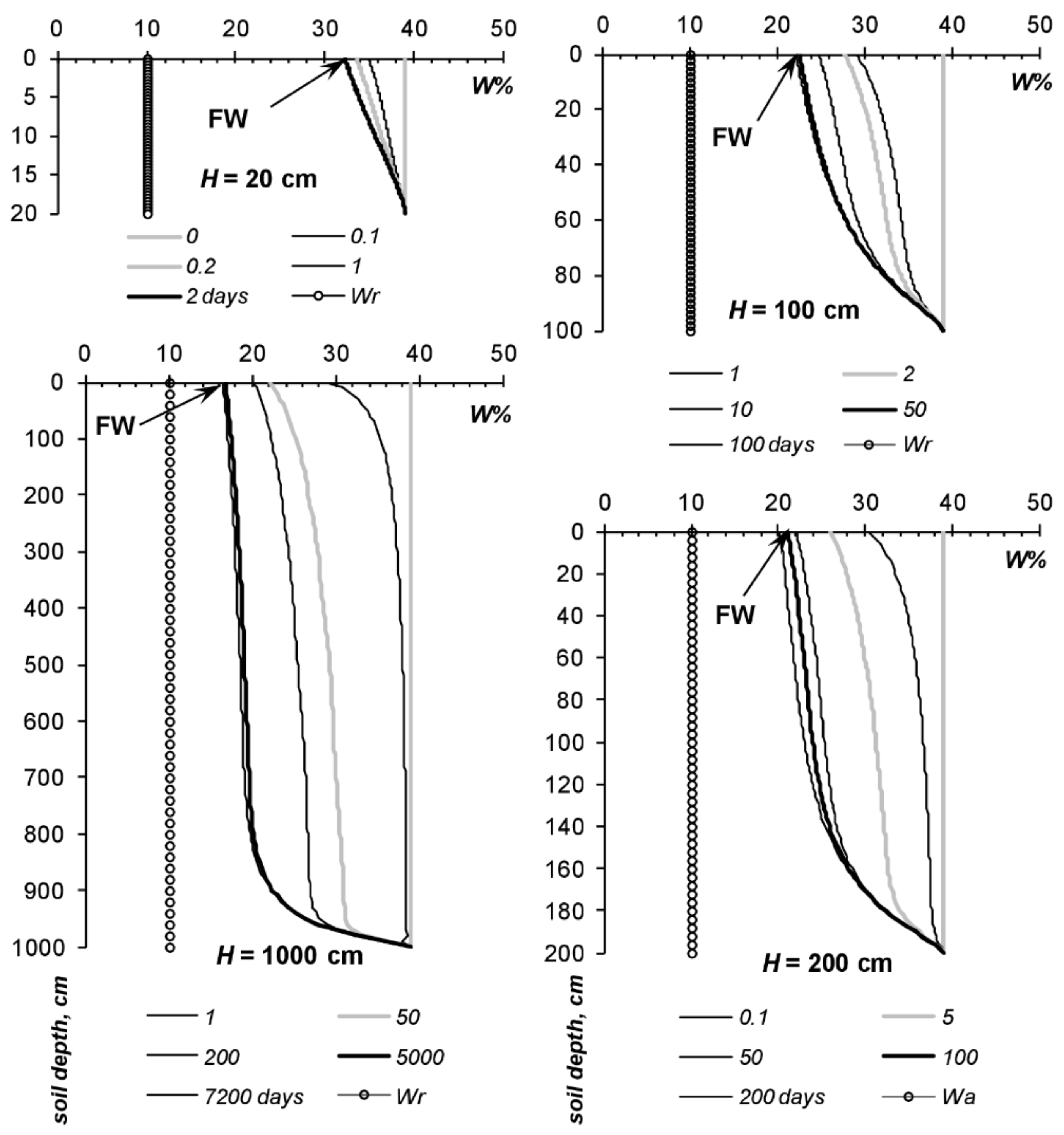 Agronomy 11 01686 g003