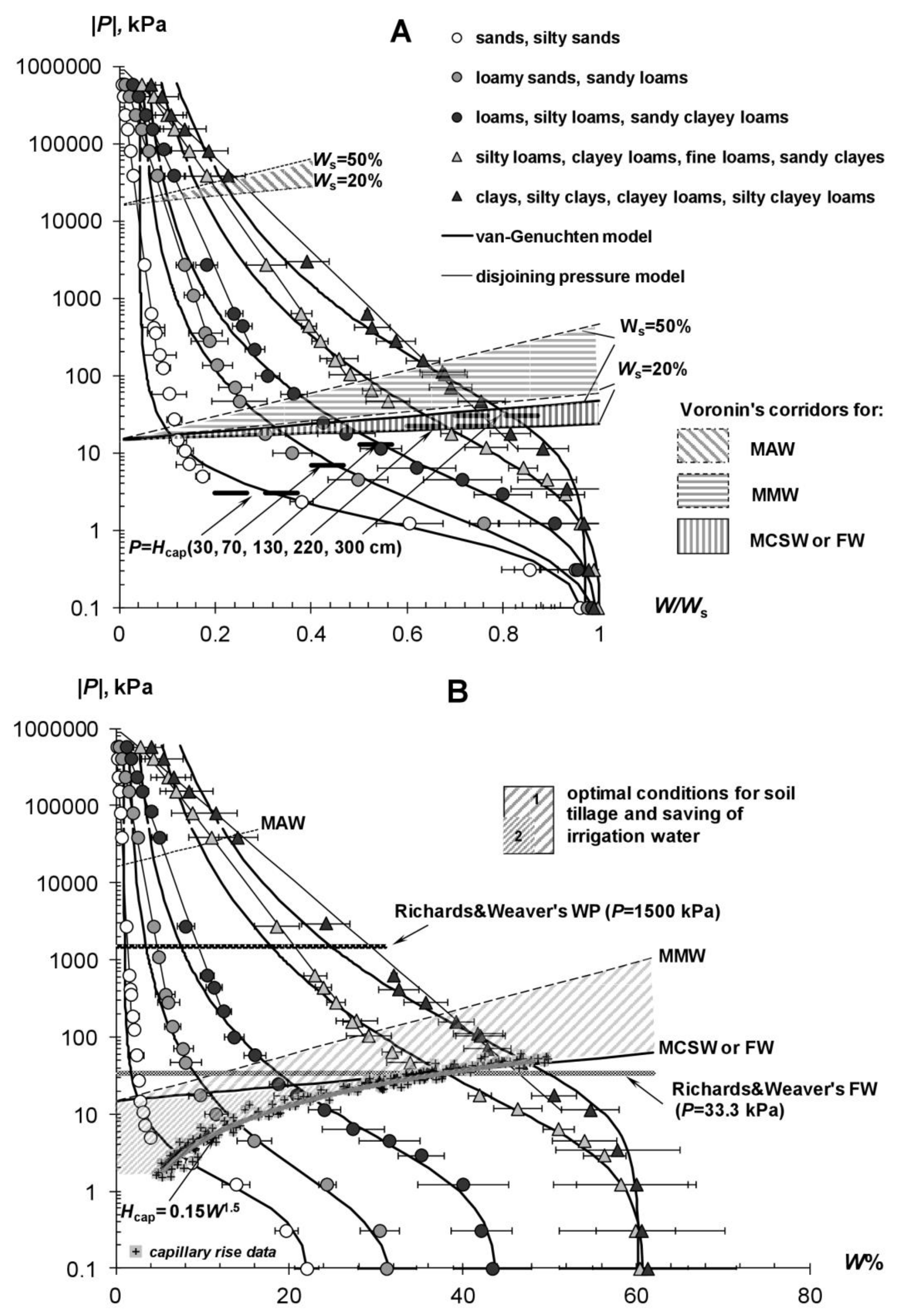 Agronomy 11 01686 g004