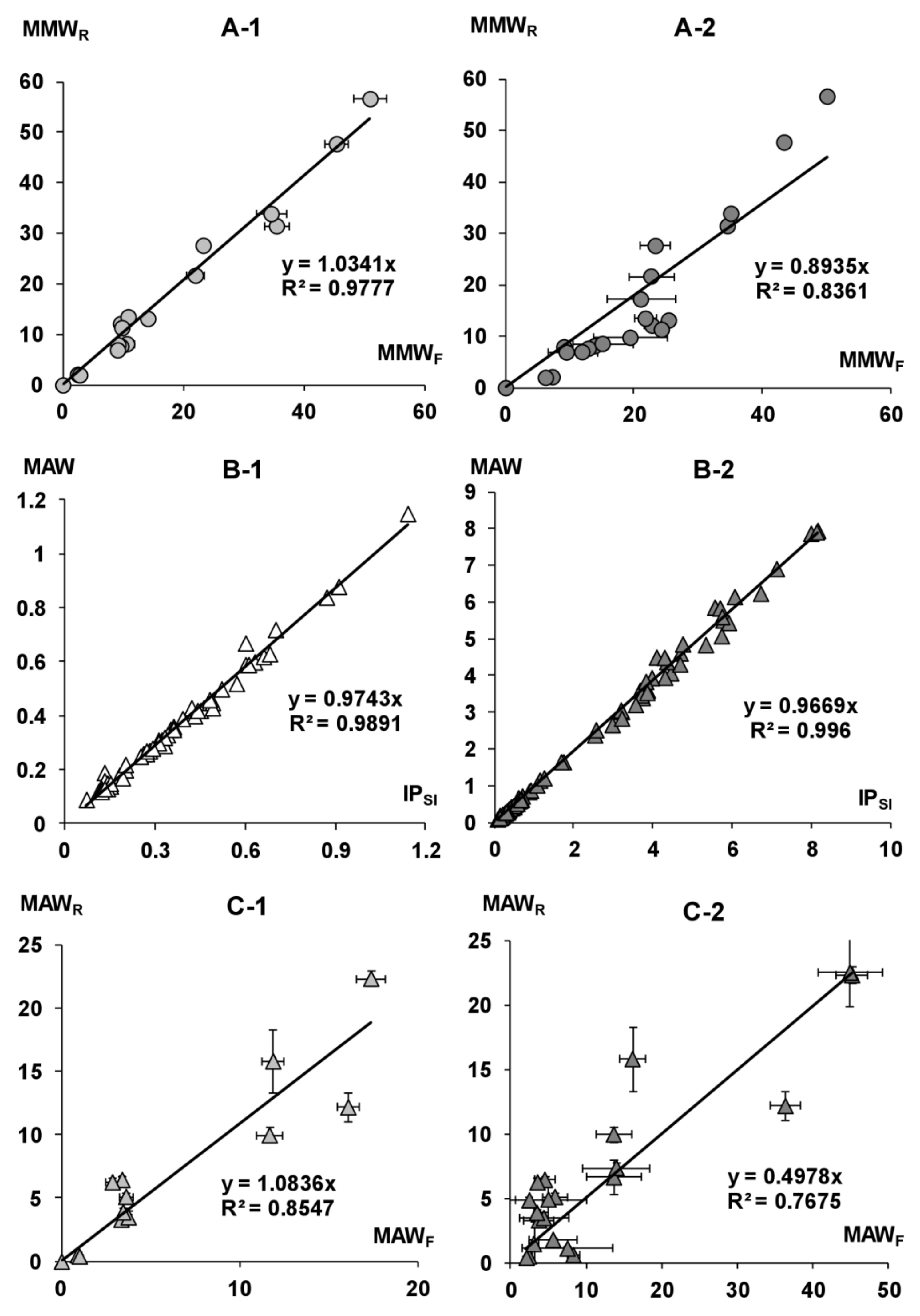 Agronomy 11 01686 g007