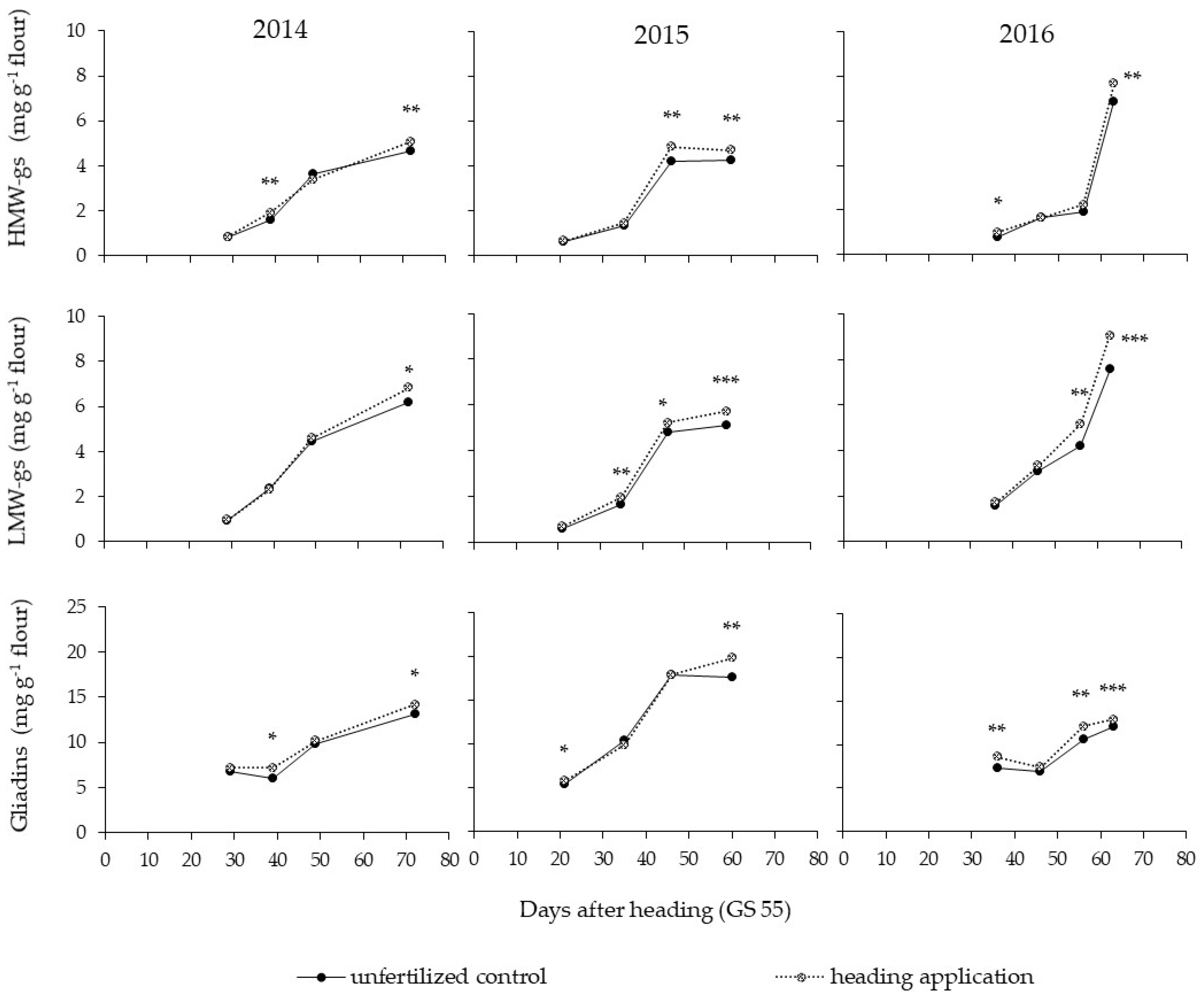 Agronomy 11 01687 g001