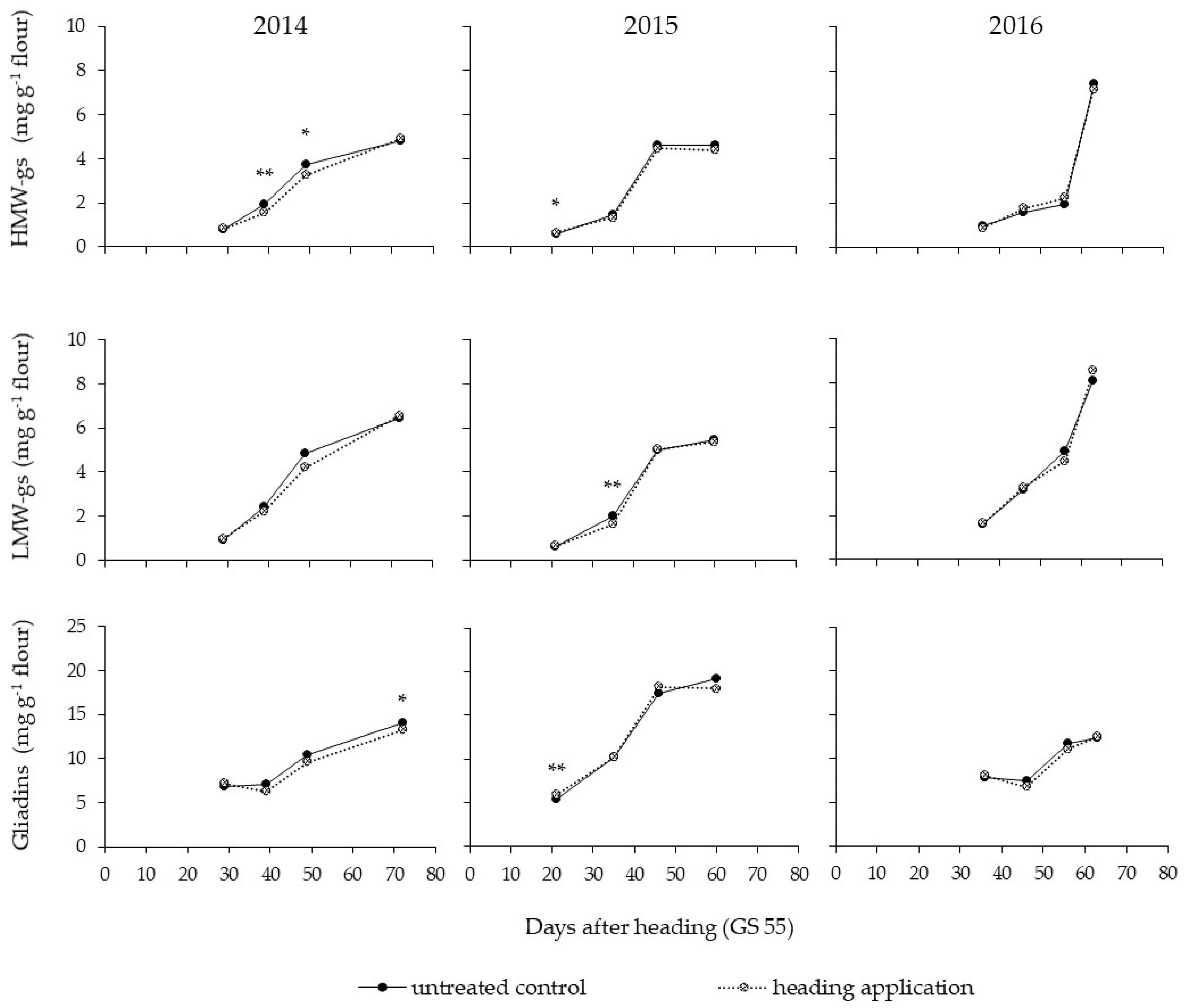 Agronomy 11 01687 g002