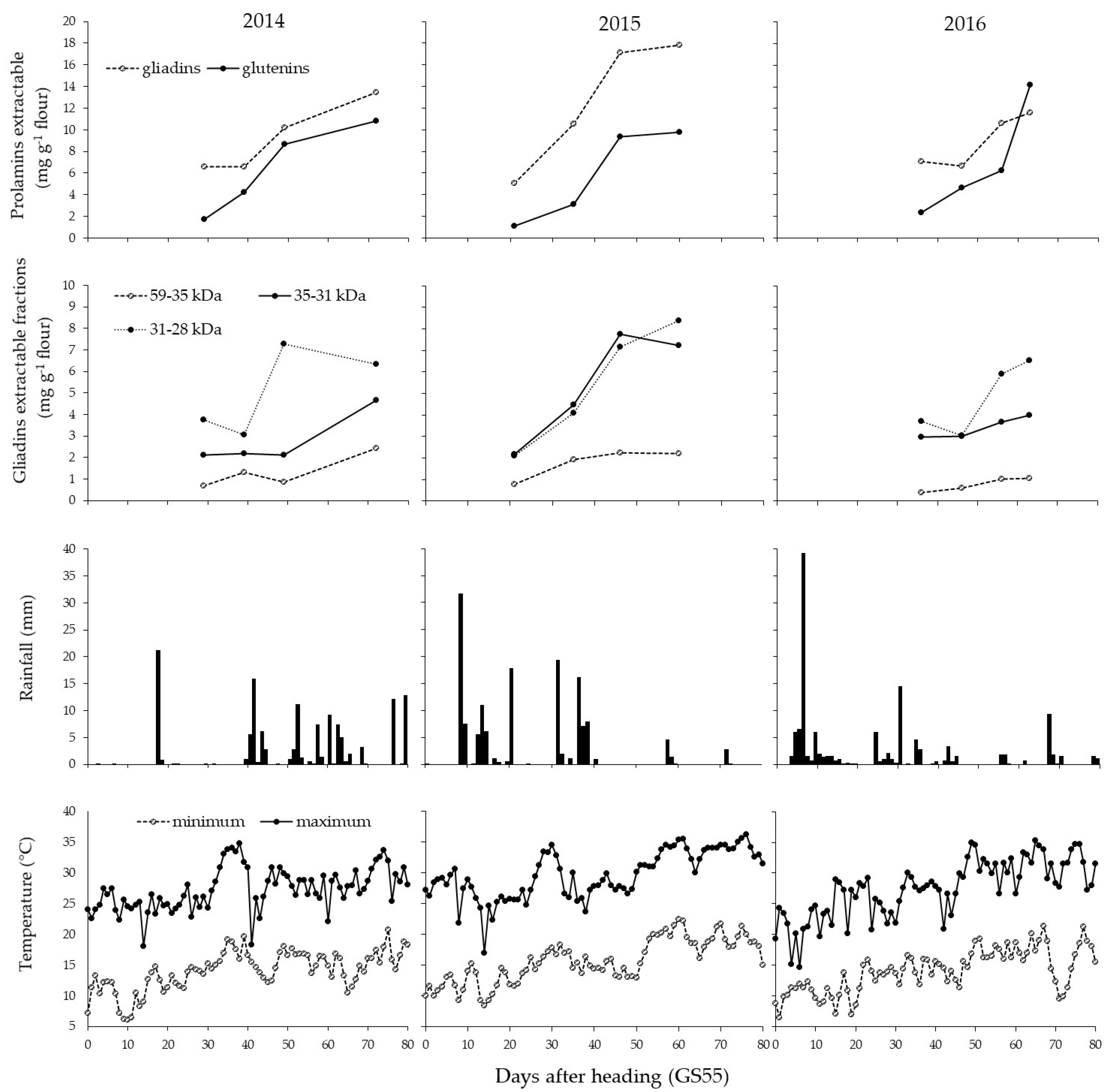 Agronomy 11 01687 g003