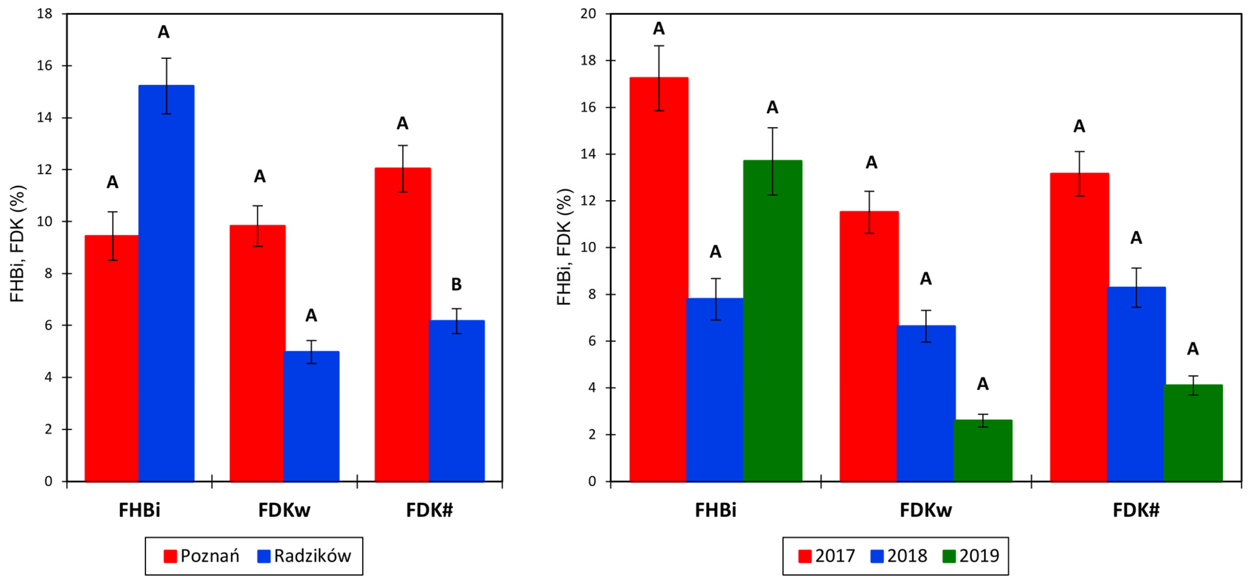 Agronomy 11 01690 g001