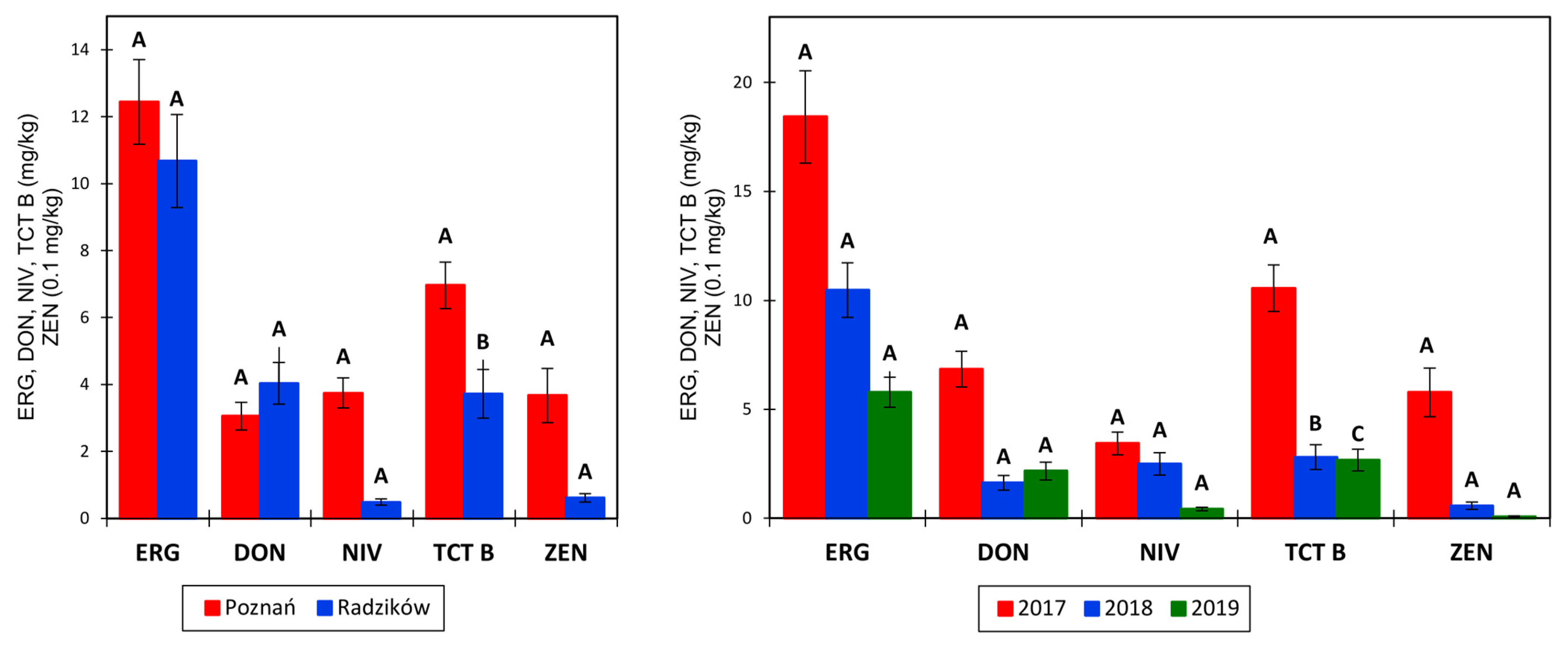 Agronomy 11 01690 g002