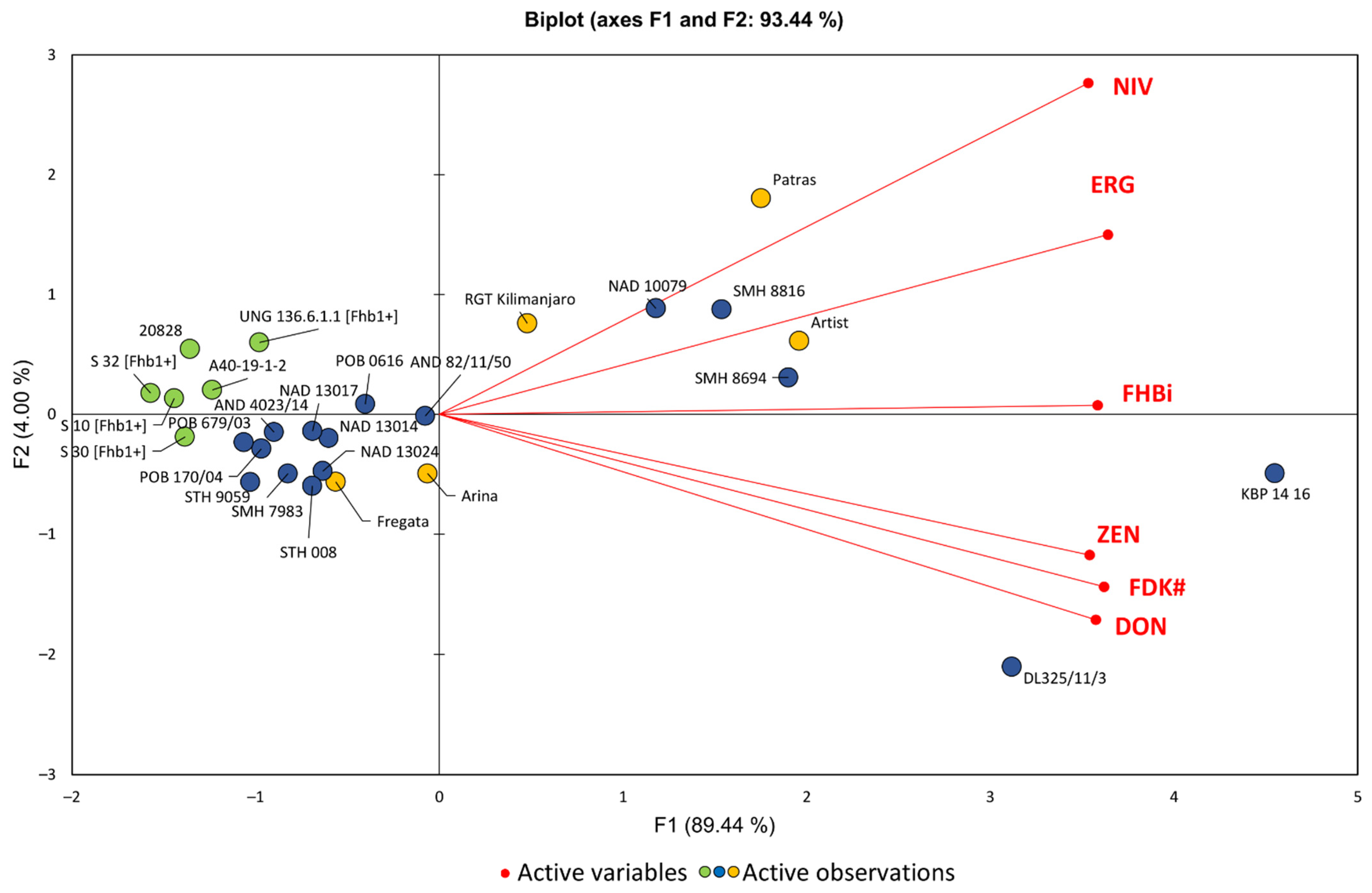 Agronomy 11 01690 g003