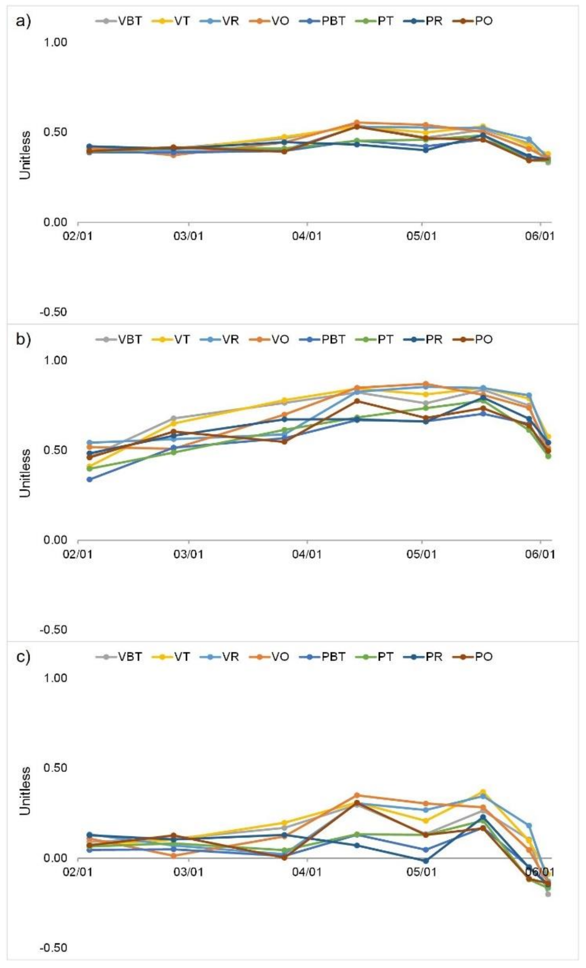 Agronomy 11 01697 g004