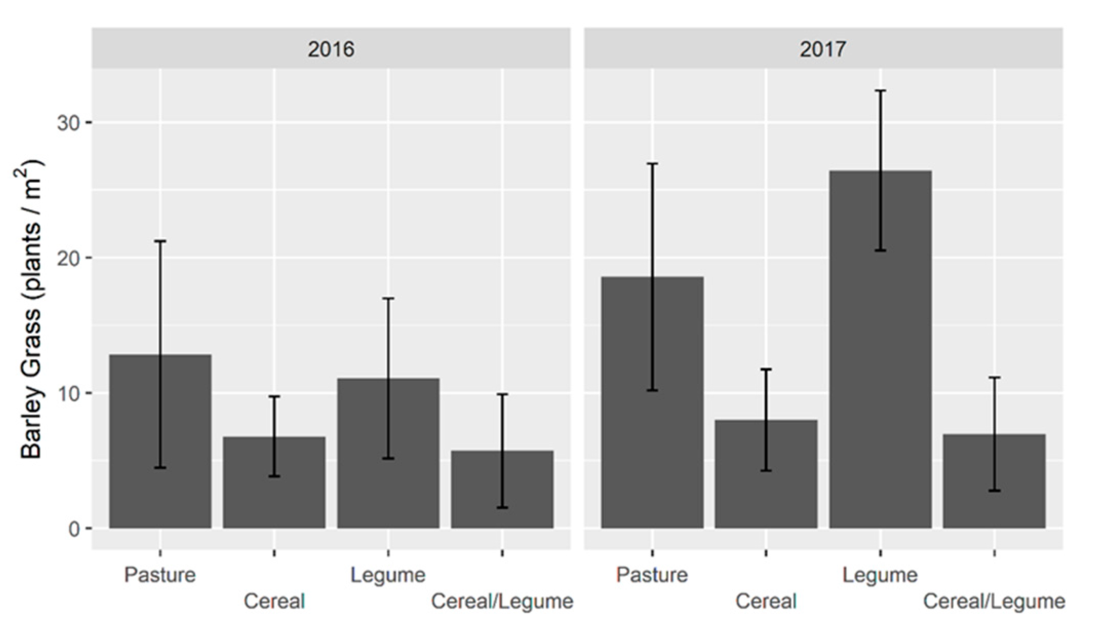 Agronomy 11 01700 g002
