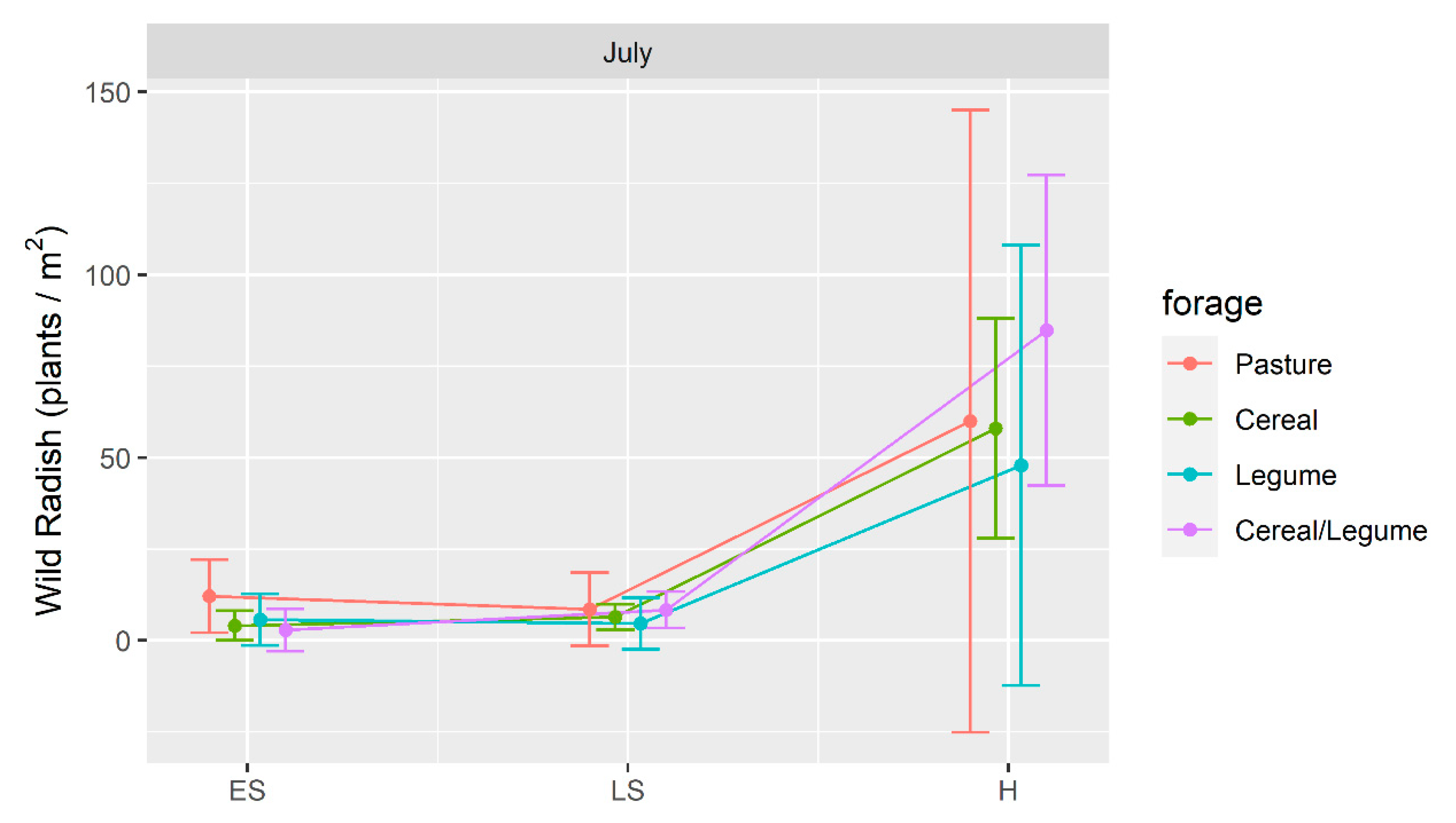 Agronomy 11 01700 g005