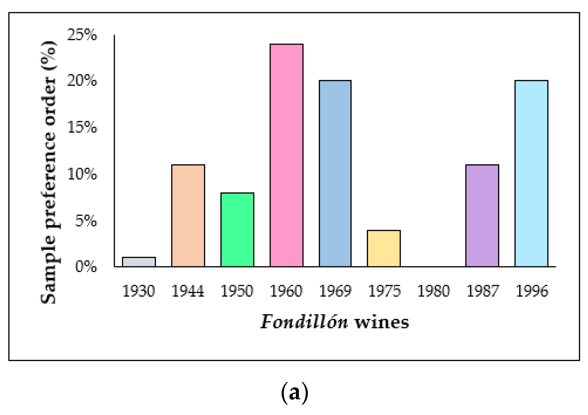 Agronomy 11 01701 g002a