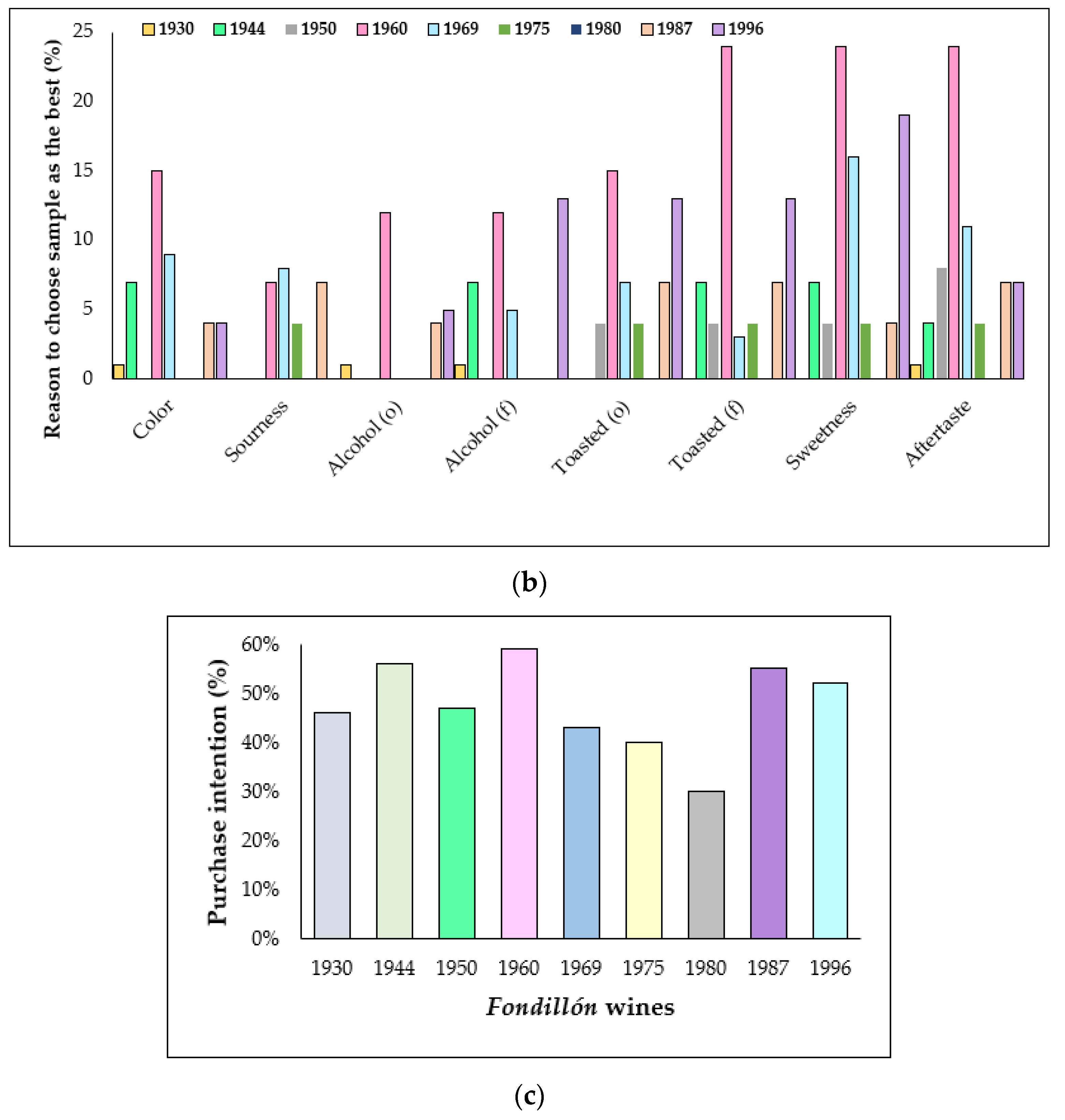 Agronomy 11 01701 g002b