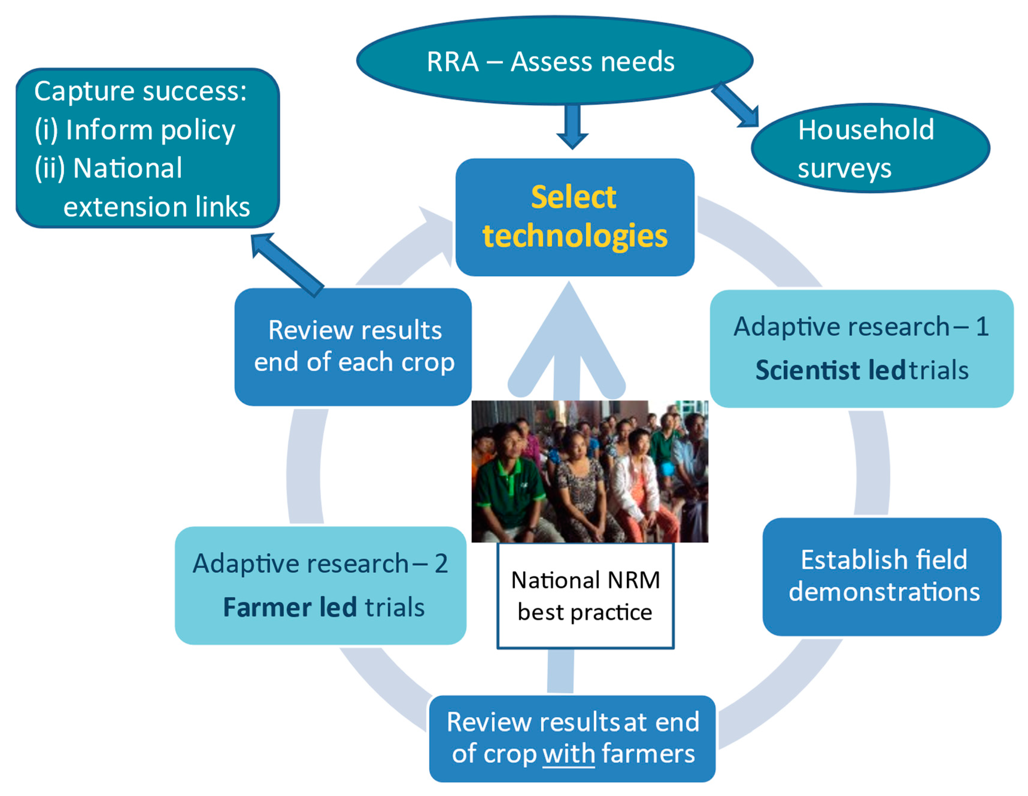 Agronomy 11 01707 g001