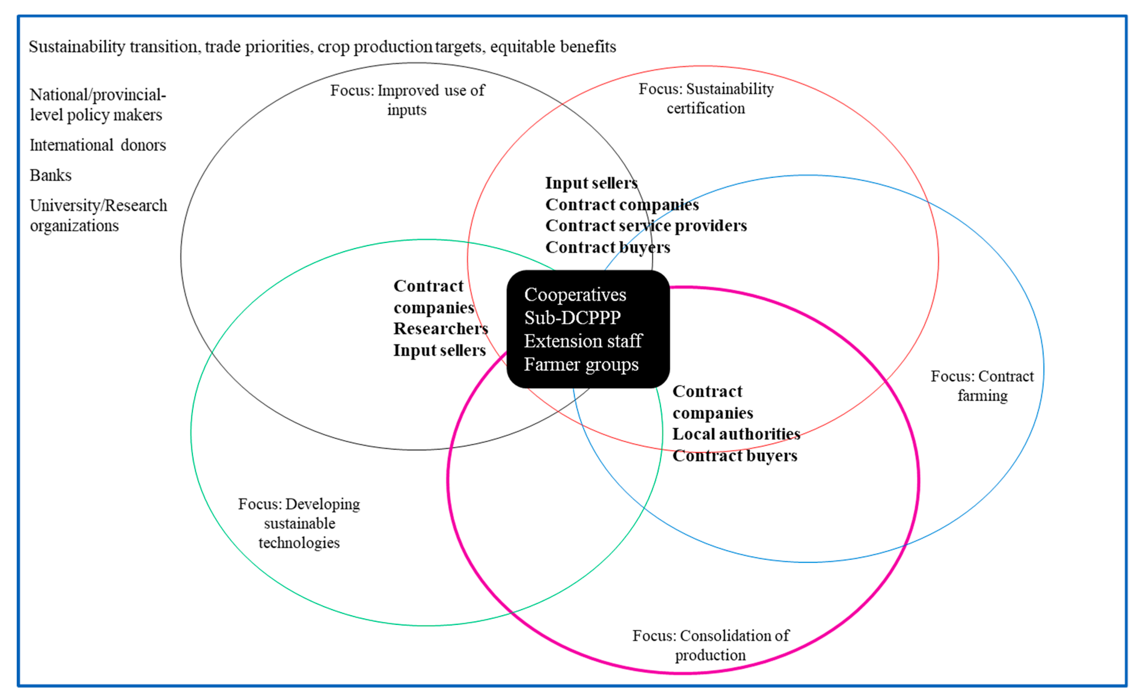Agronomy 11 01707 g005