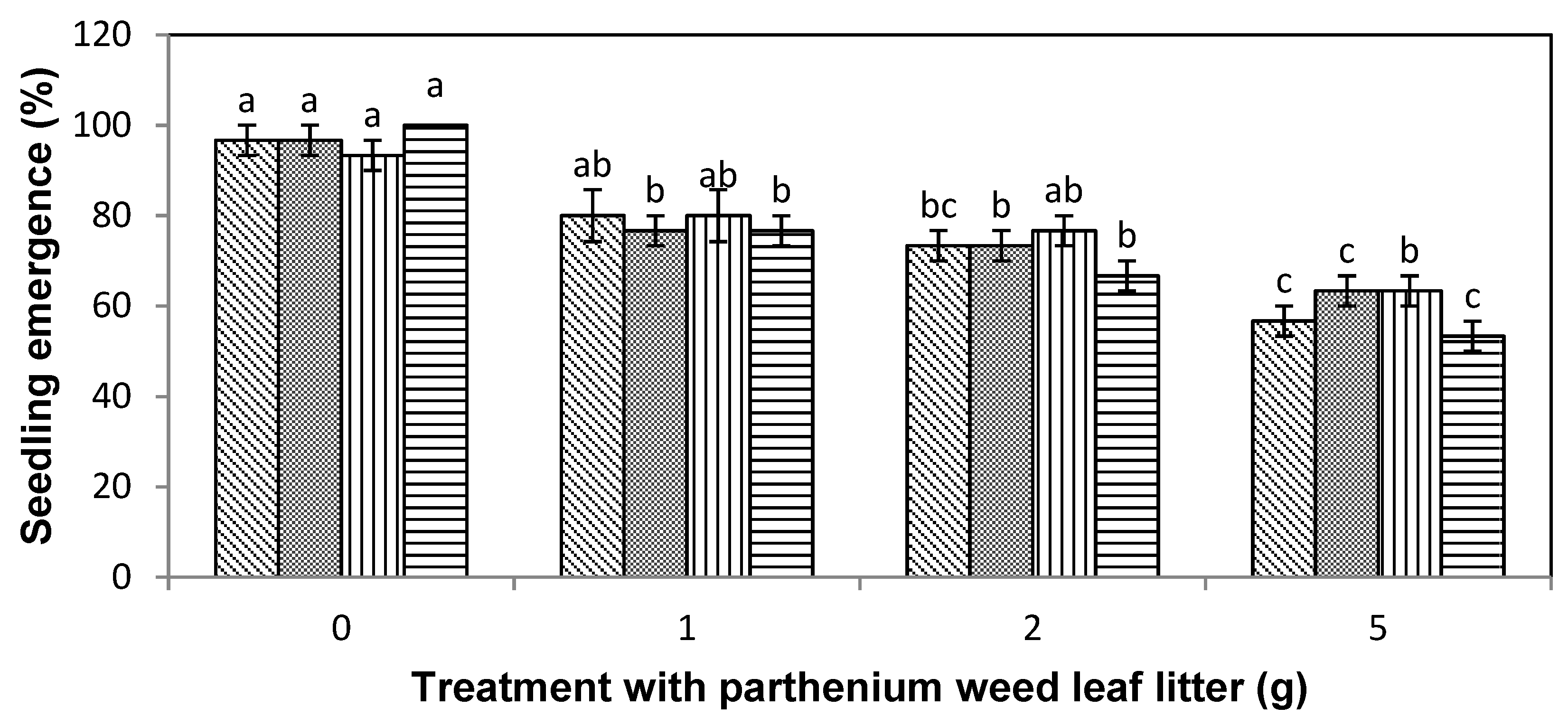 Agronomy 11 01708 g004