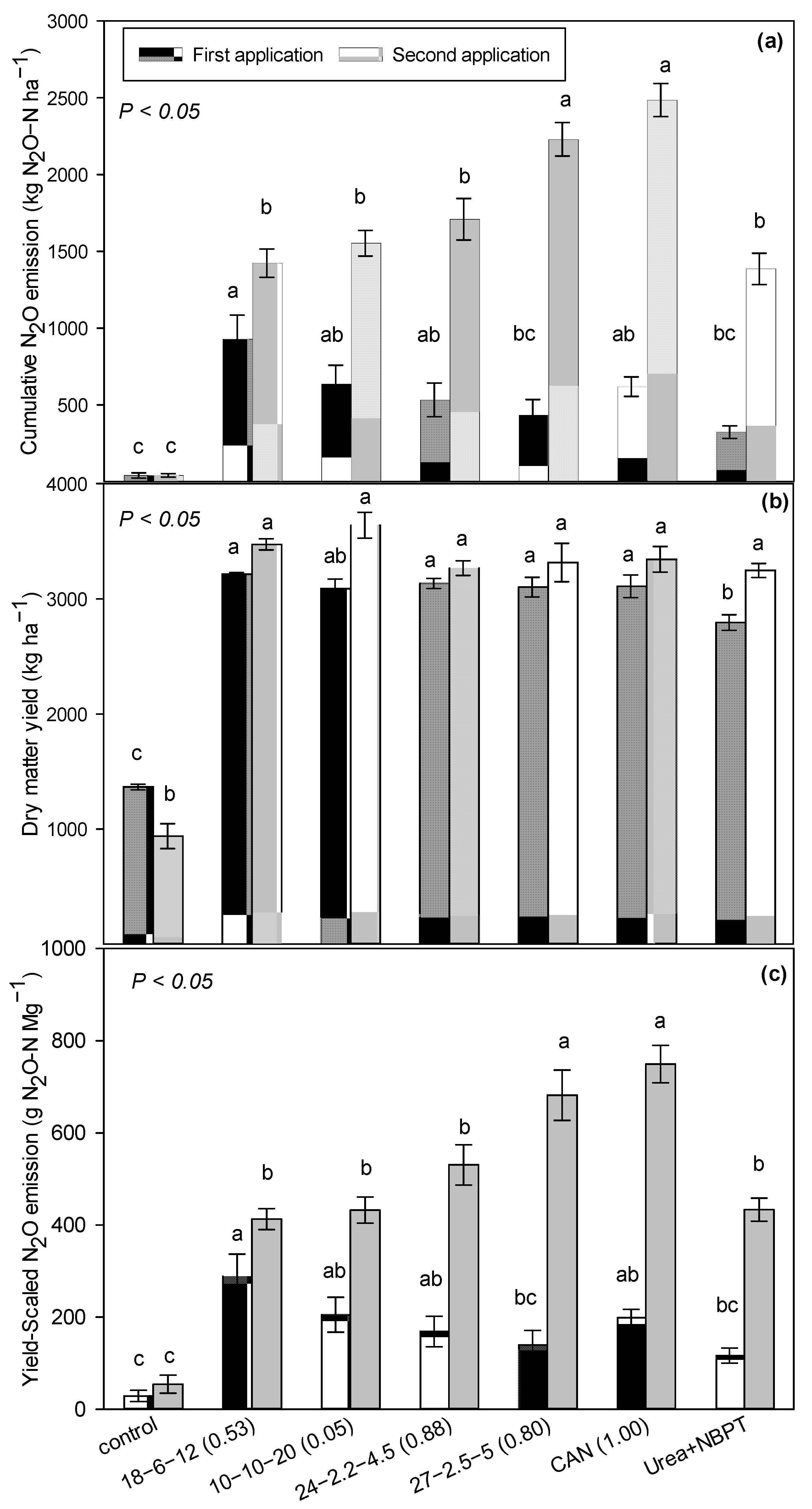Agronomy 11 01712 g004