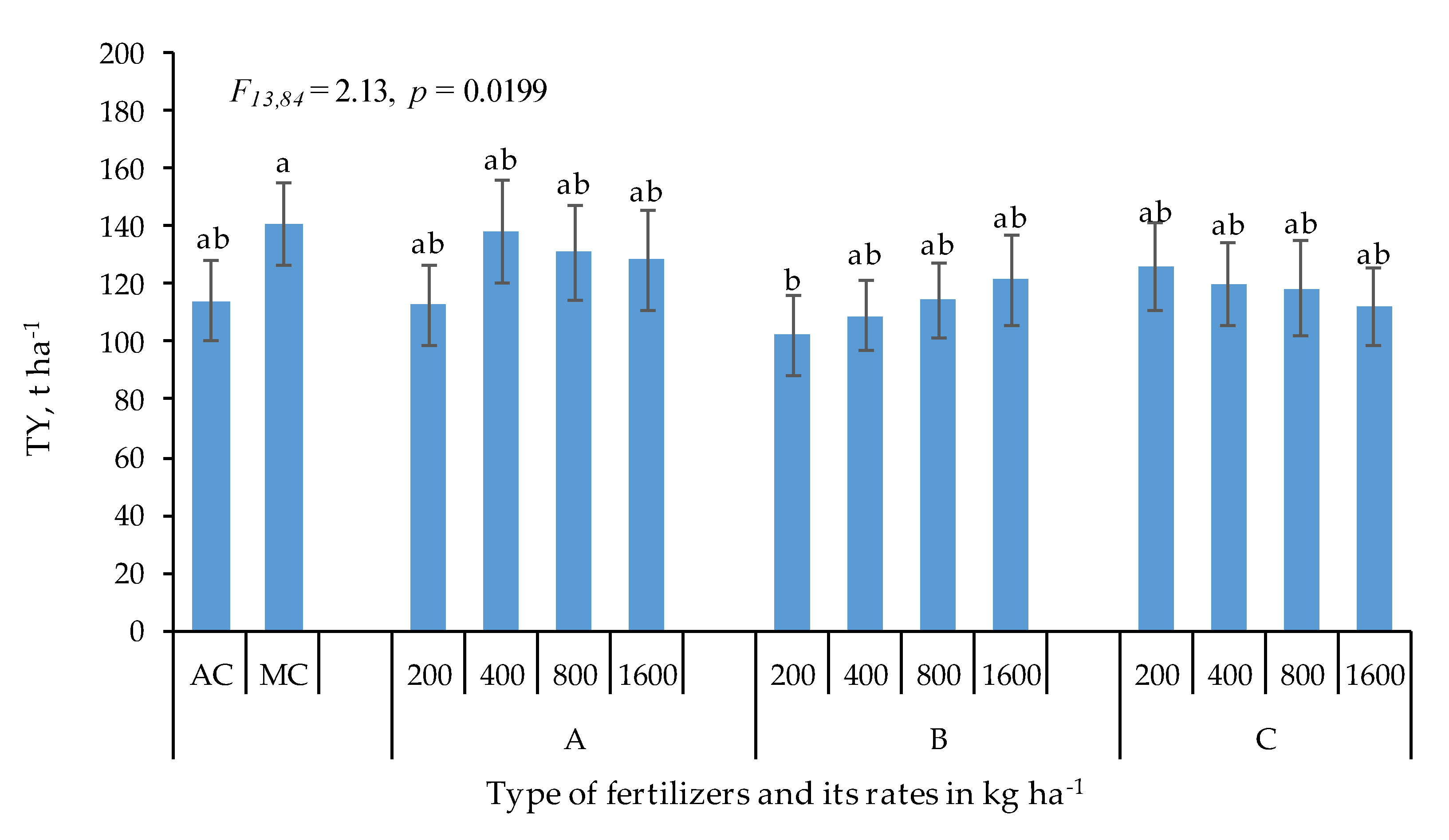 Agronomy 11 01716 g001
