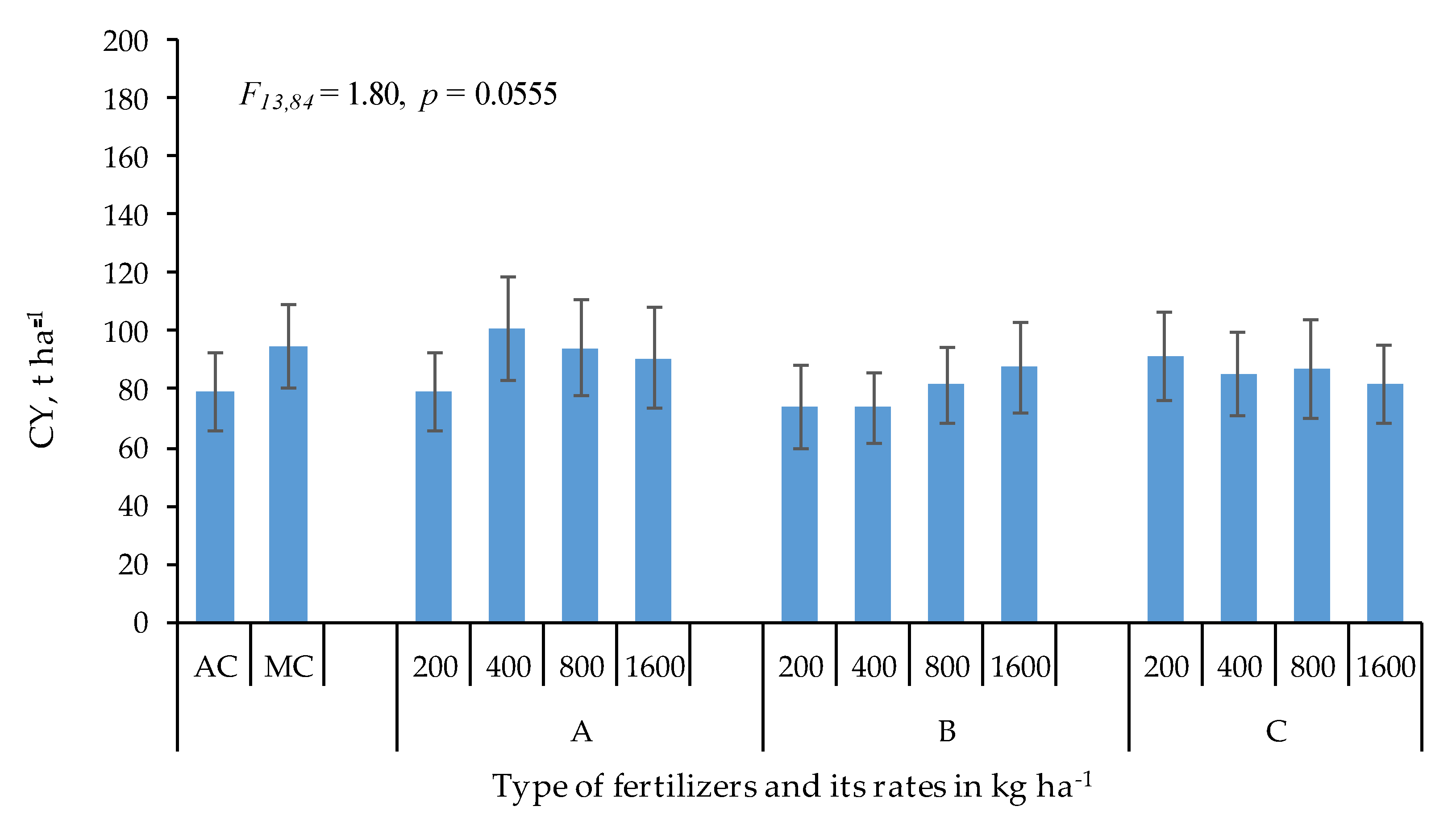 Agronomy 11 01716 g002
