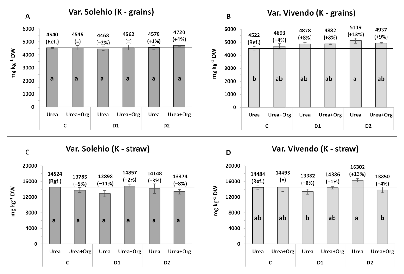 Agronomy 11 01718 g003 Agronomy 11 01718 g003