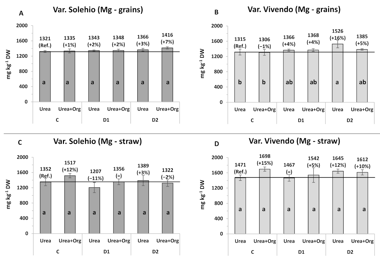 Agronomy 11 01718 g004 Agronomy 11 01718 g004