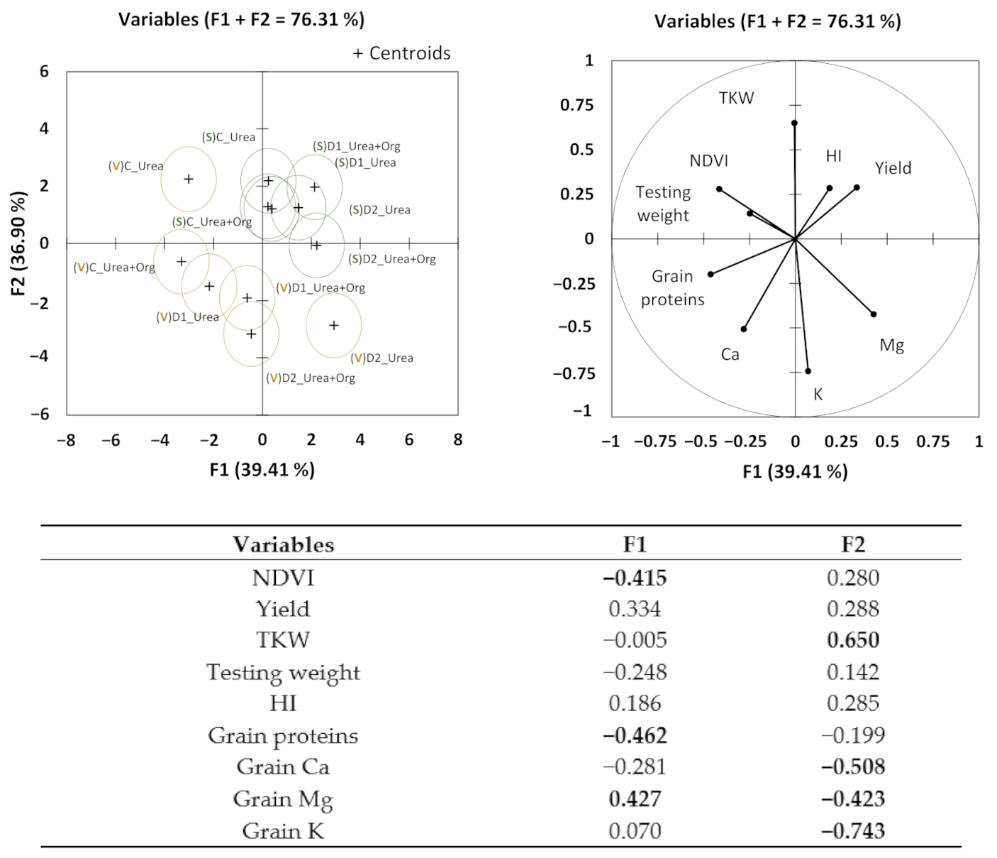 Agronomy 11 01718 g005 Agronomy 11 01718 g005