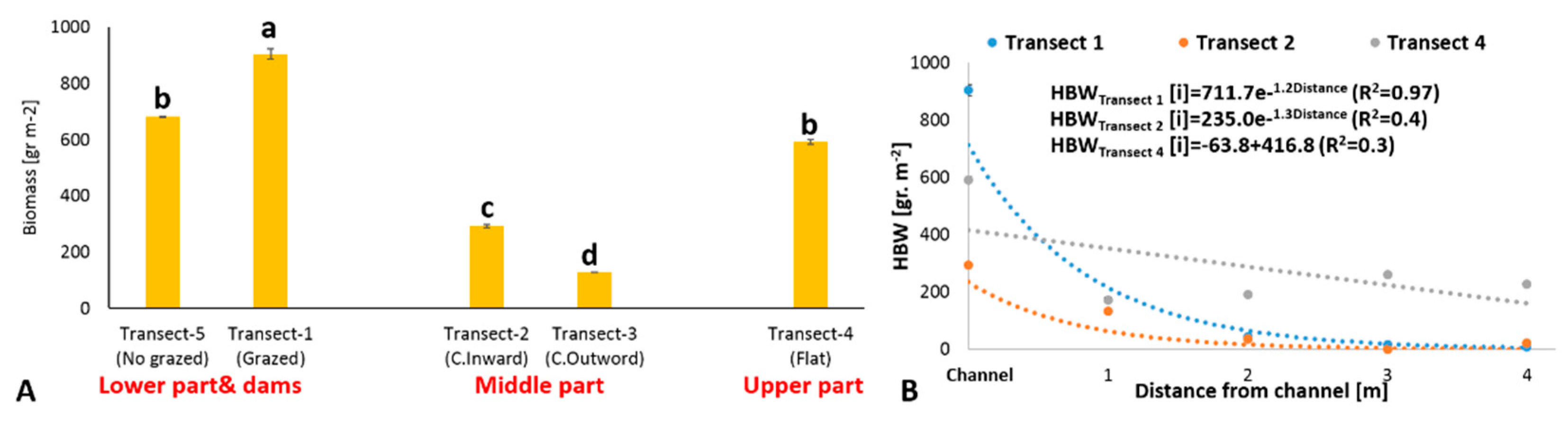 Agronomy 11 01730 g006