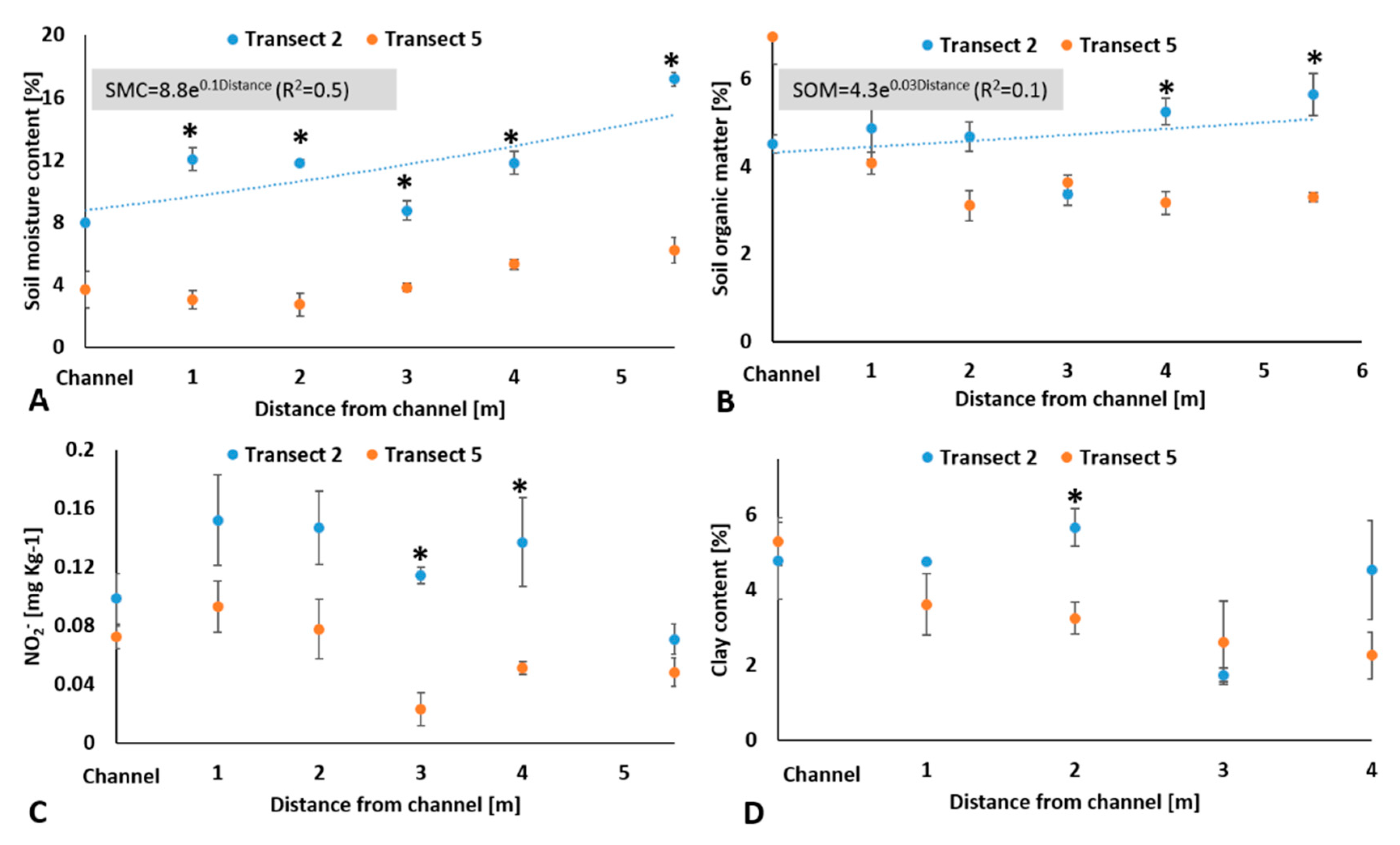 Agronomy 11 01730 g008