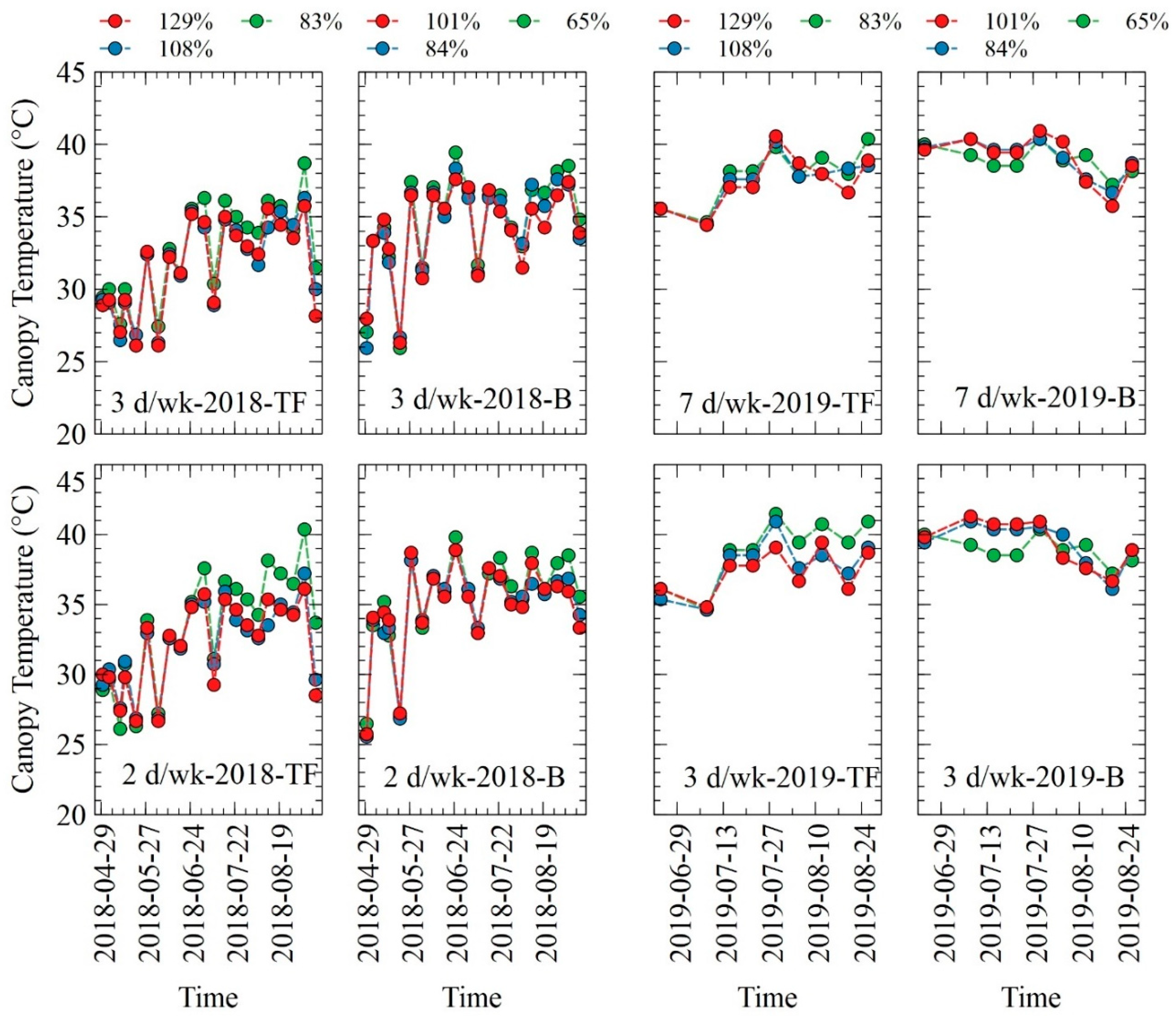 Agronomy 11 01733 g005