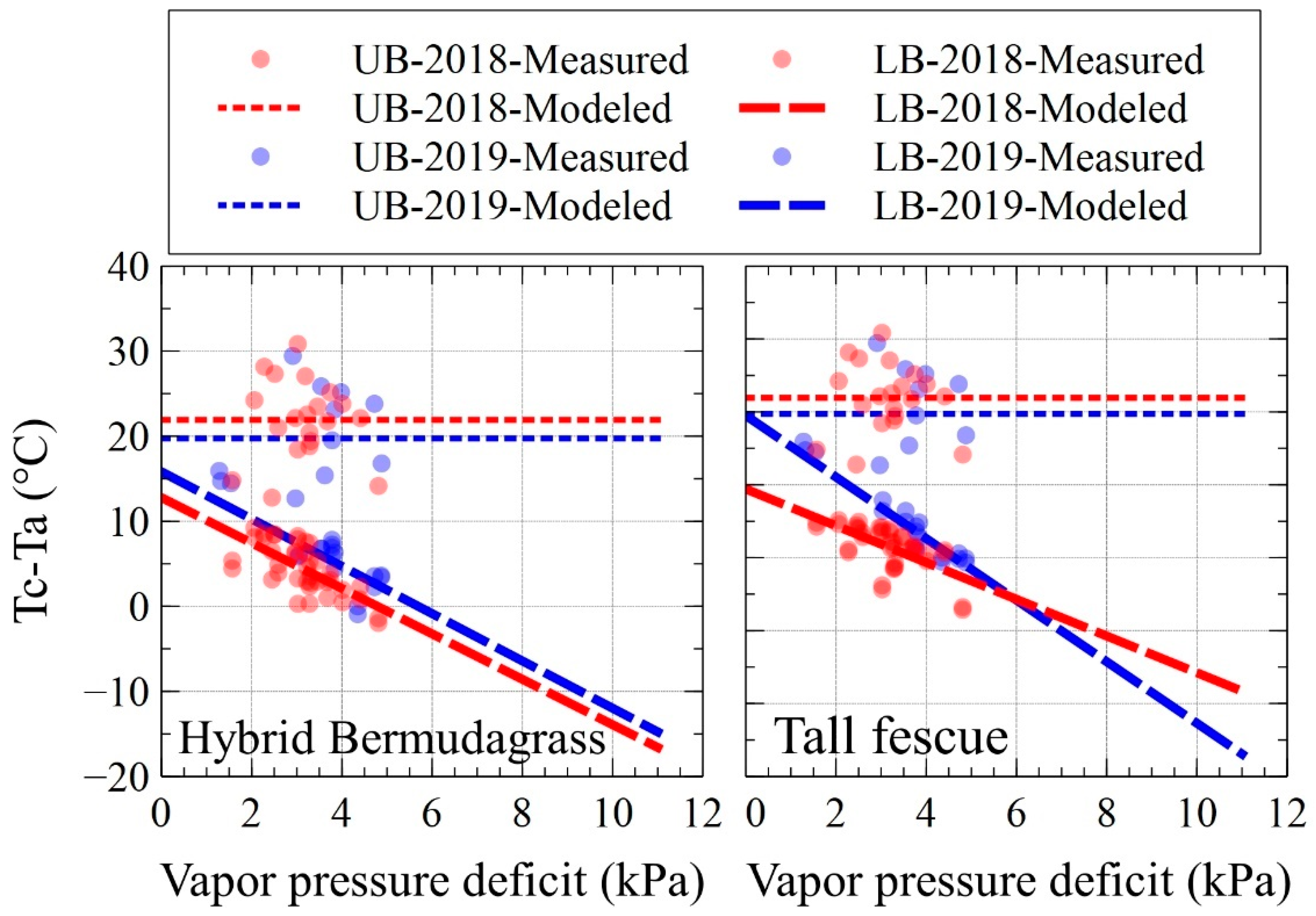 Agronomy 11 01733 g006