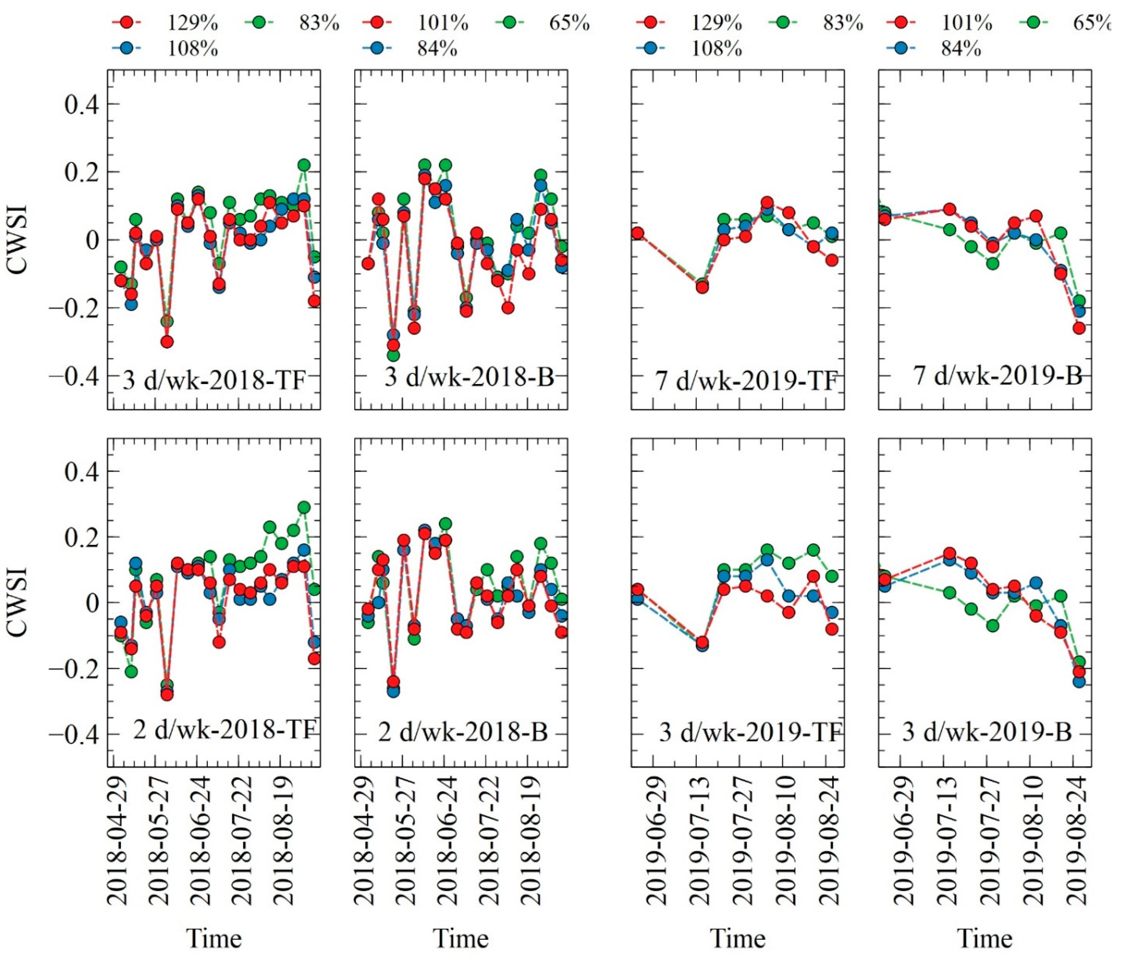 Agronomy 11 01733 g007