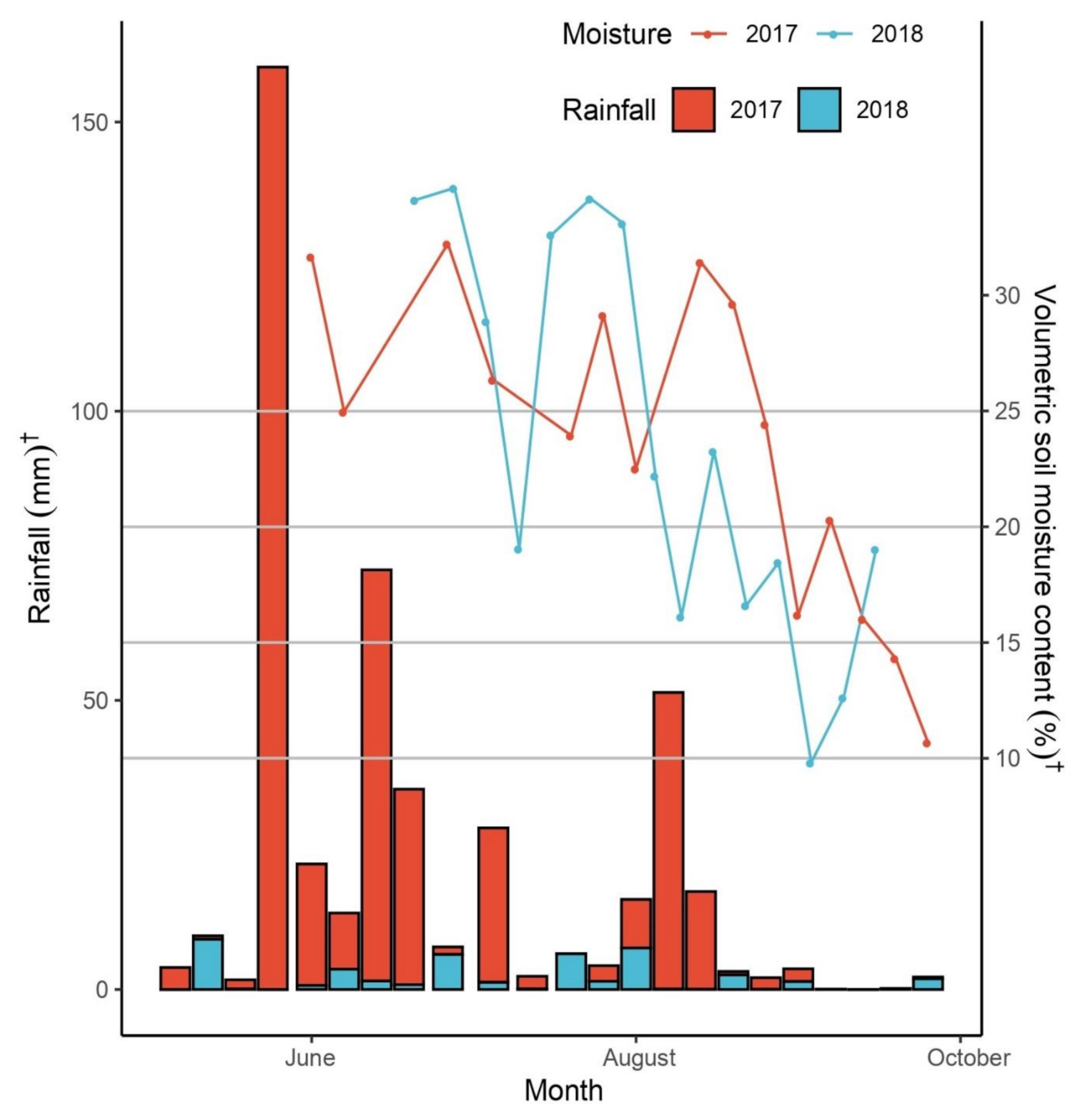 Agronomy 11 01740 g001