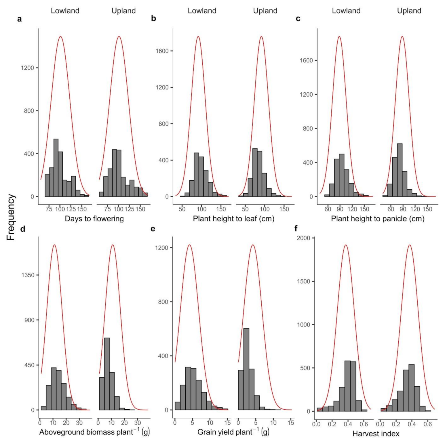 Agronomy 11 01740 g002