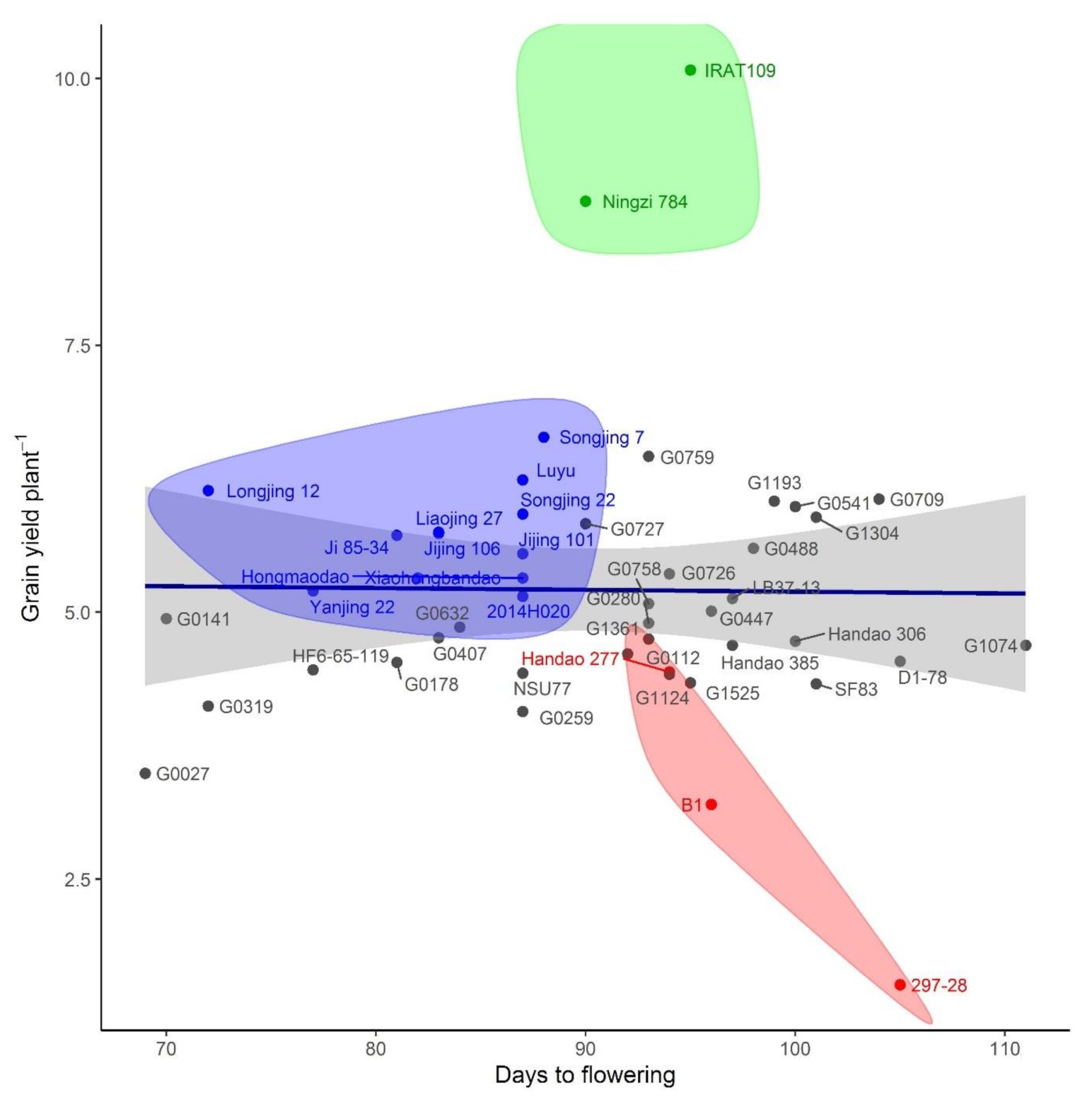Agronomy 11 01740 g005