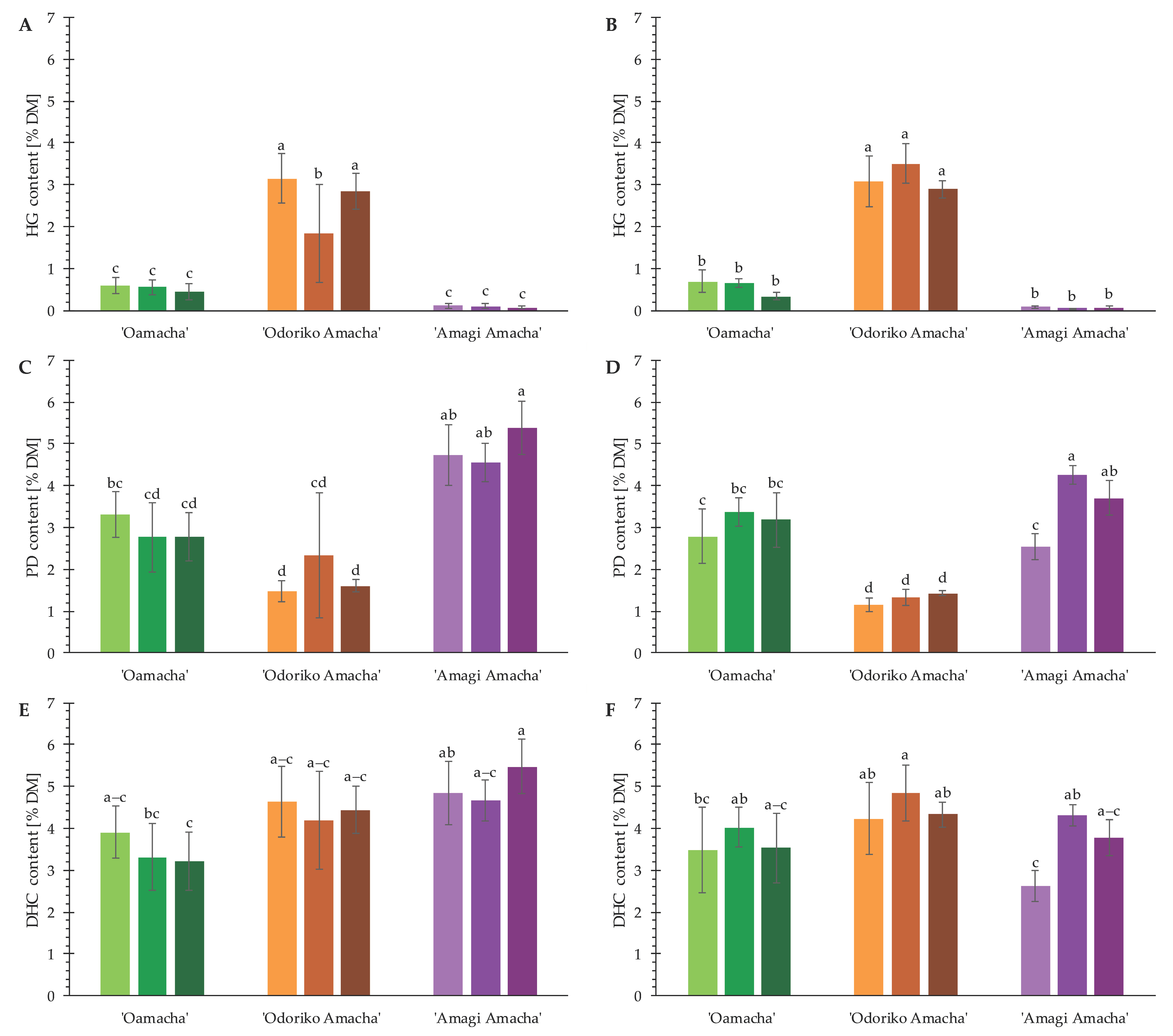 Agronomy 11 01743 g005