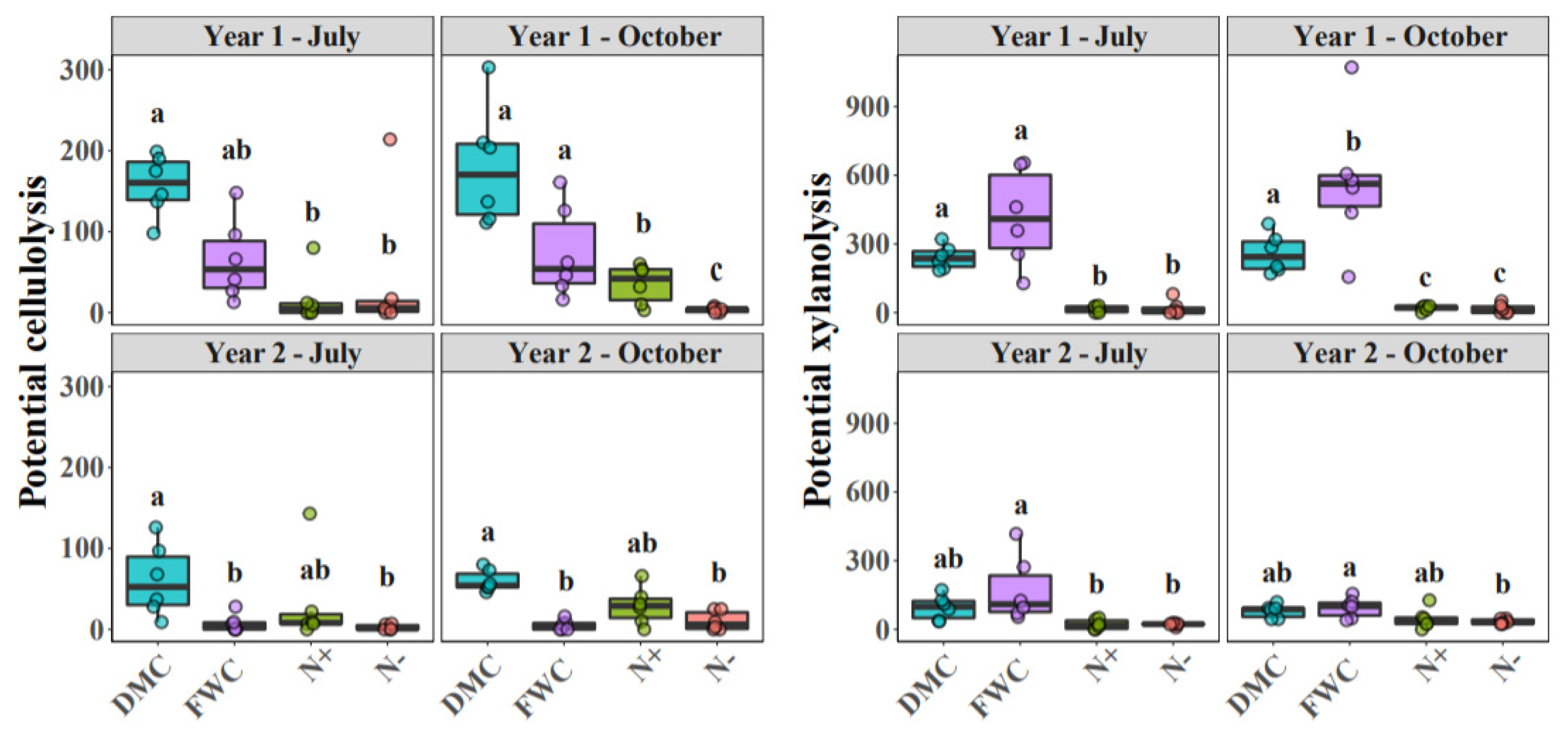 Agronomy 11 01745 g002