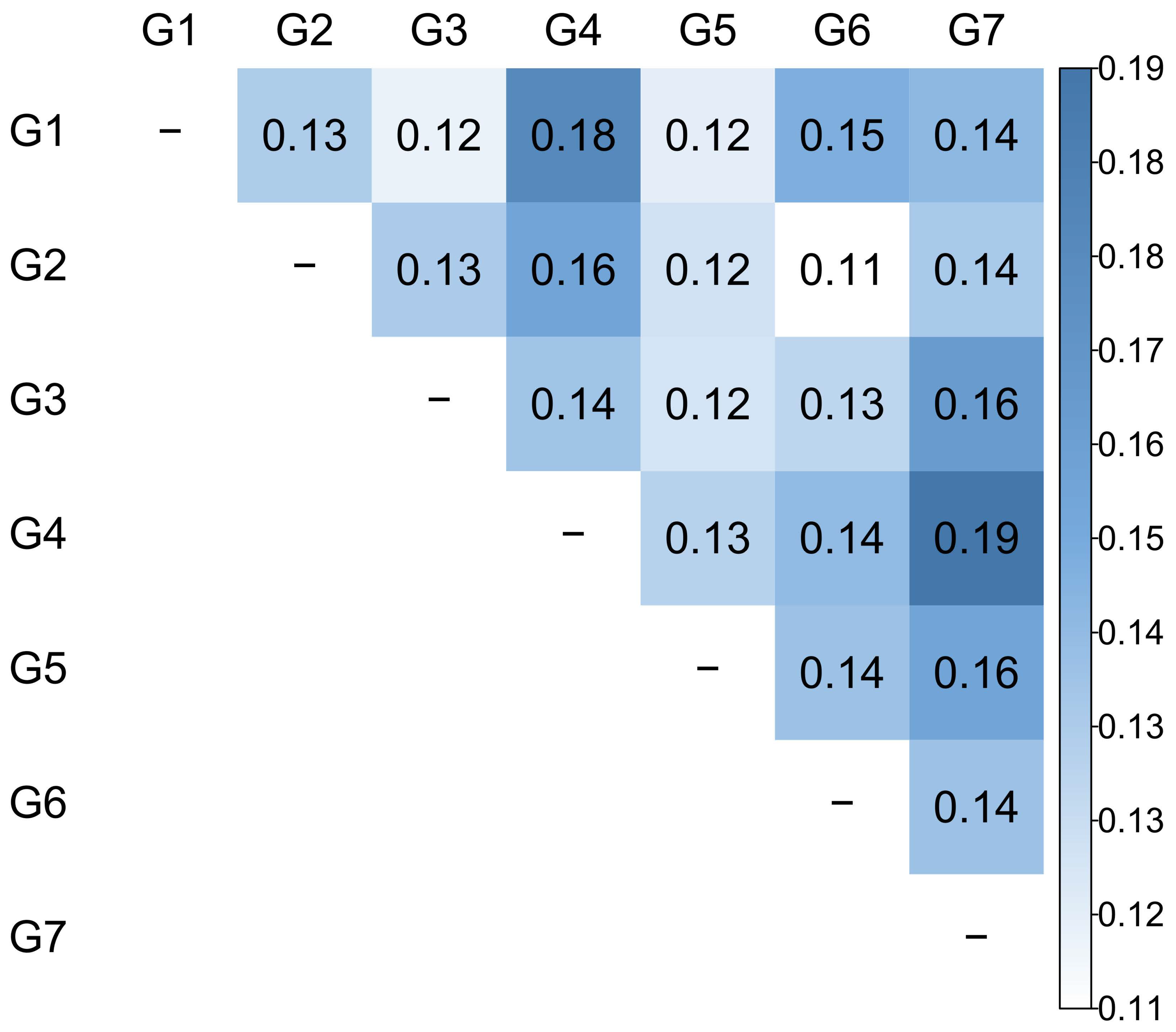 Agronomy 11 01748 g003