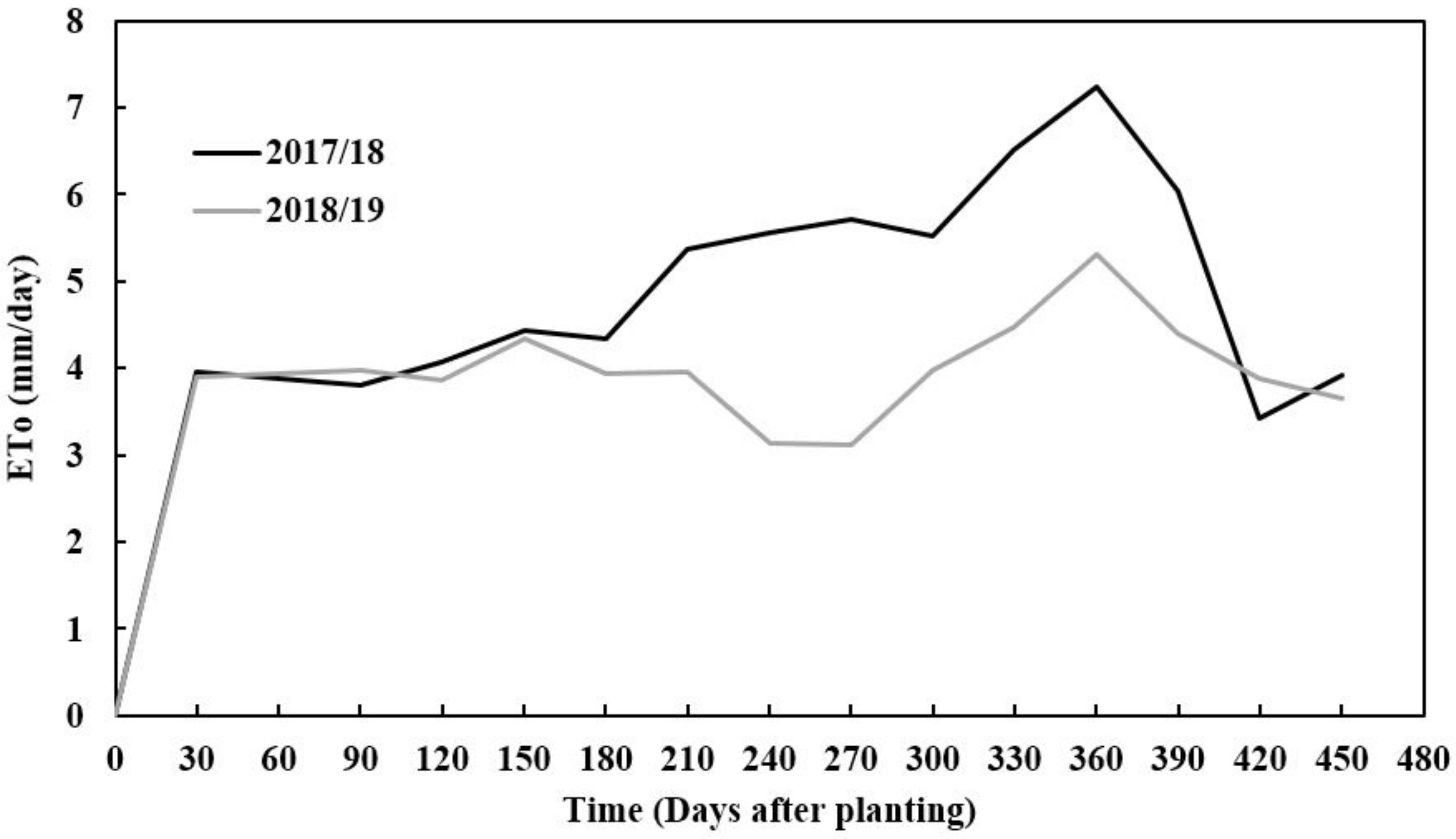 Agronomy 11 01757 g002