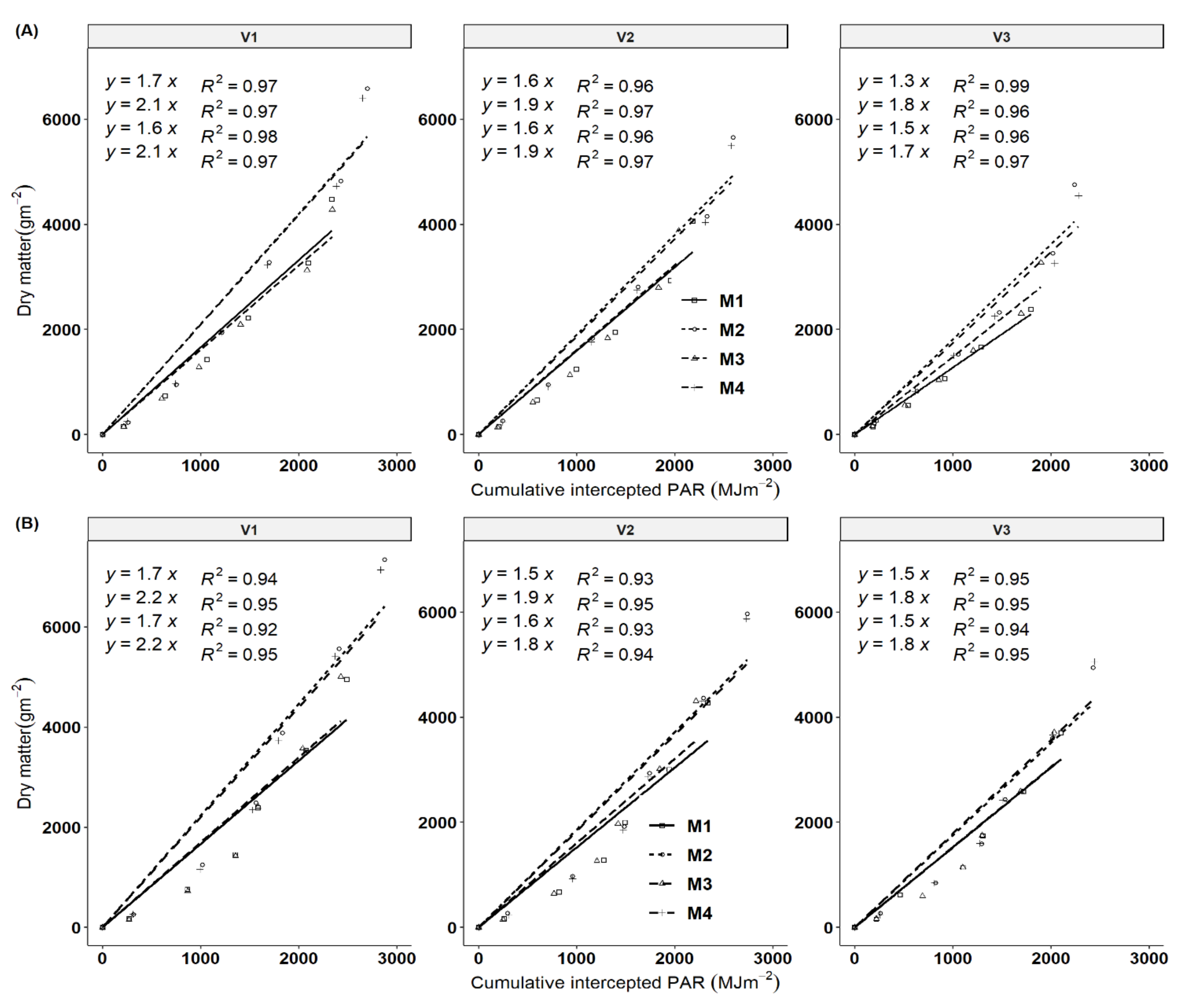 Agronomy 11 01757 g006