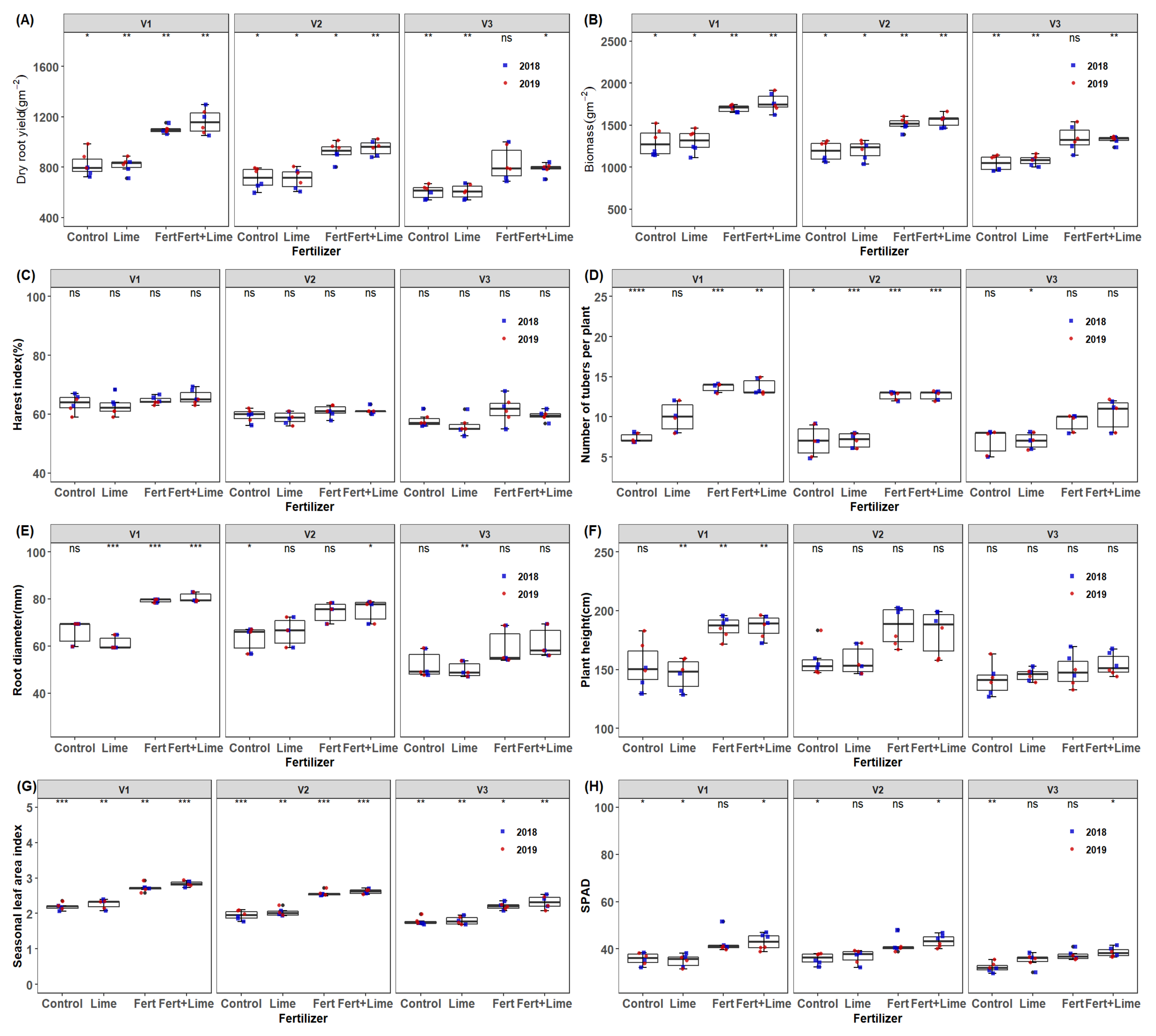 Agronomy 11 01757 g007