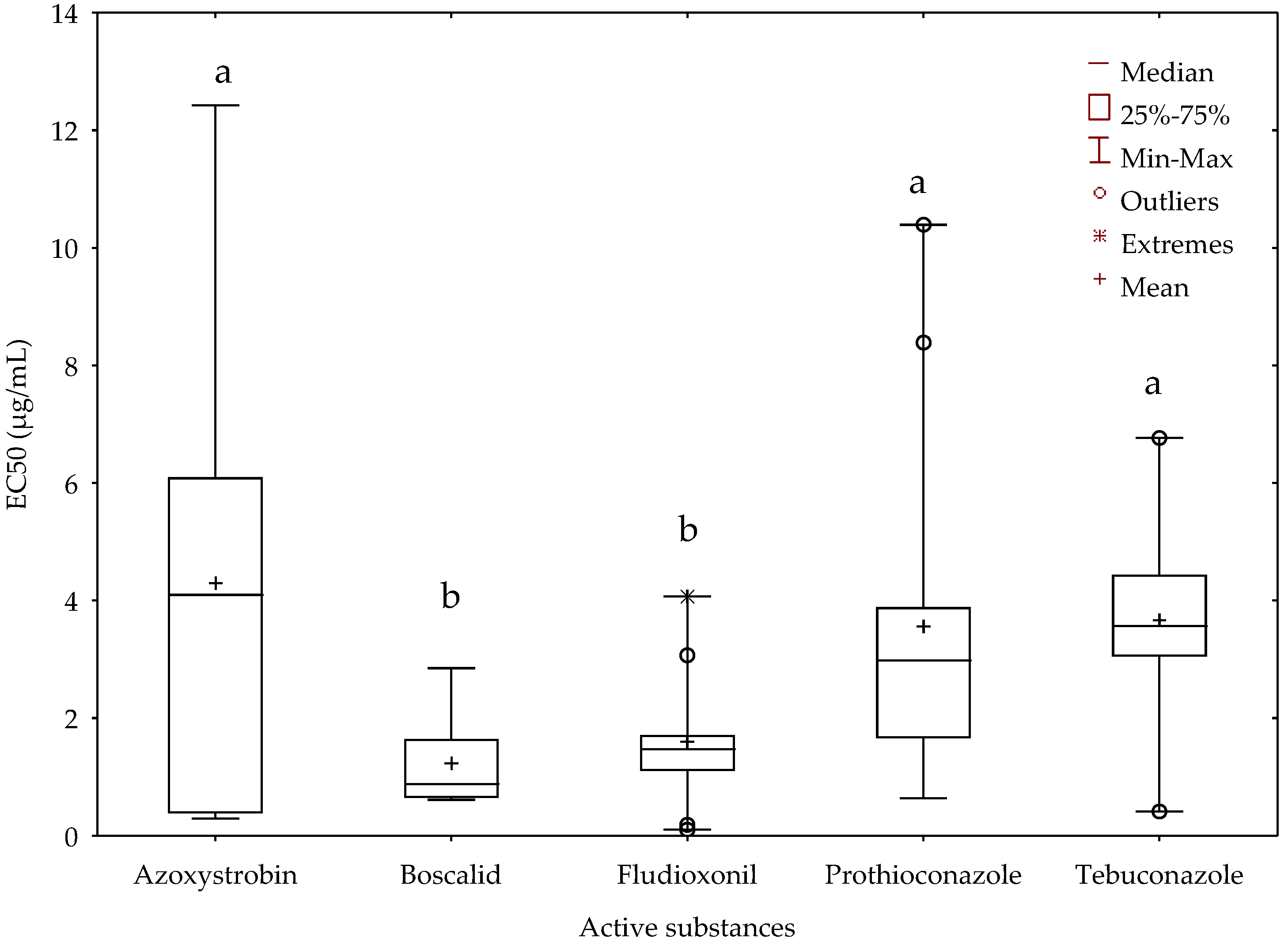 Agronomy 11 01758 g001