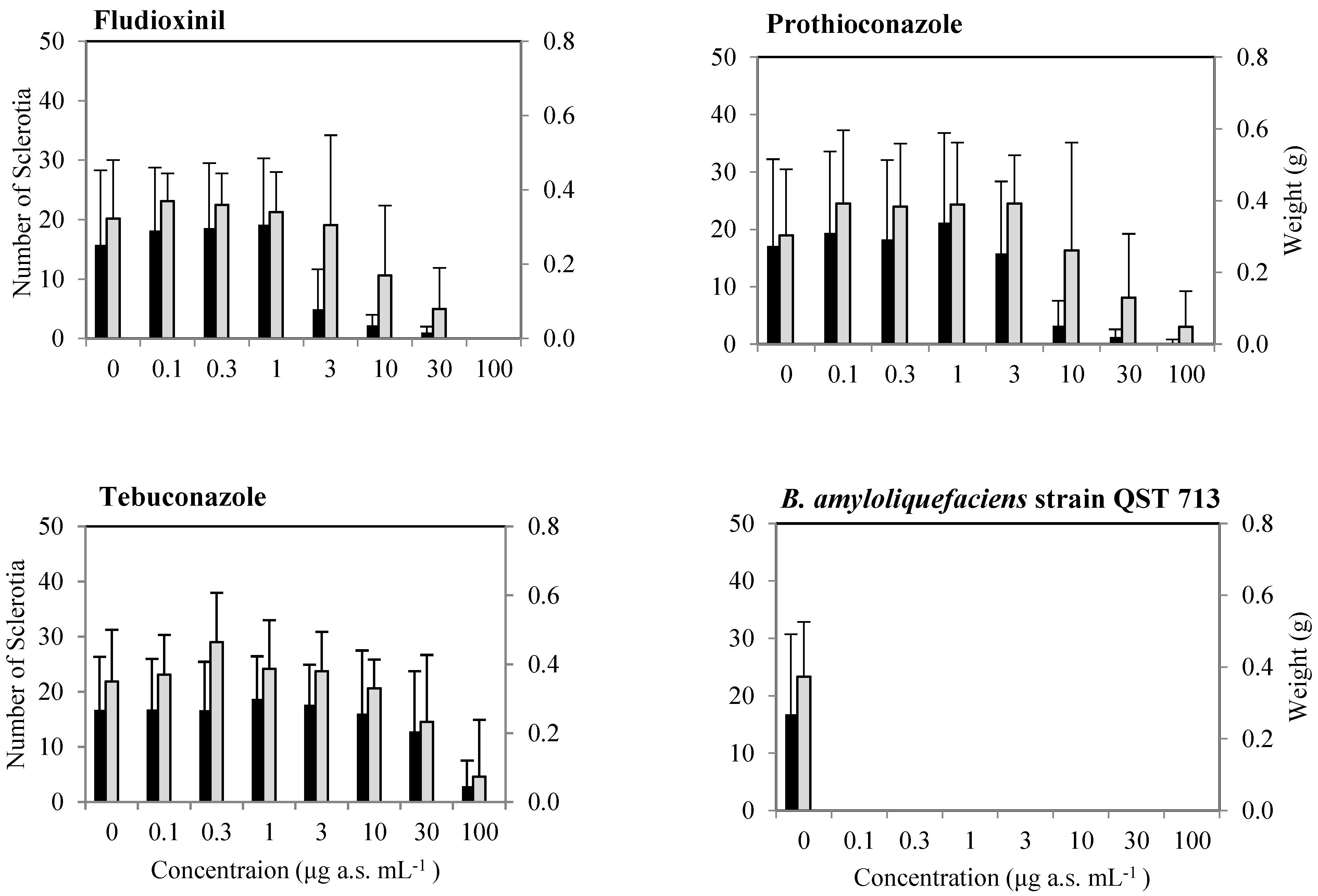 Agronomy 11 01758 g002b